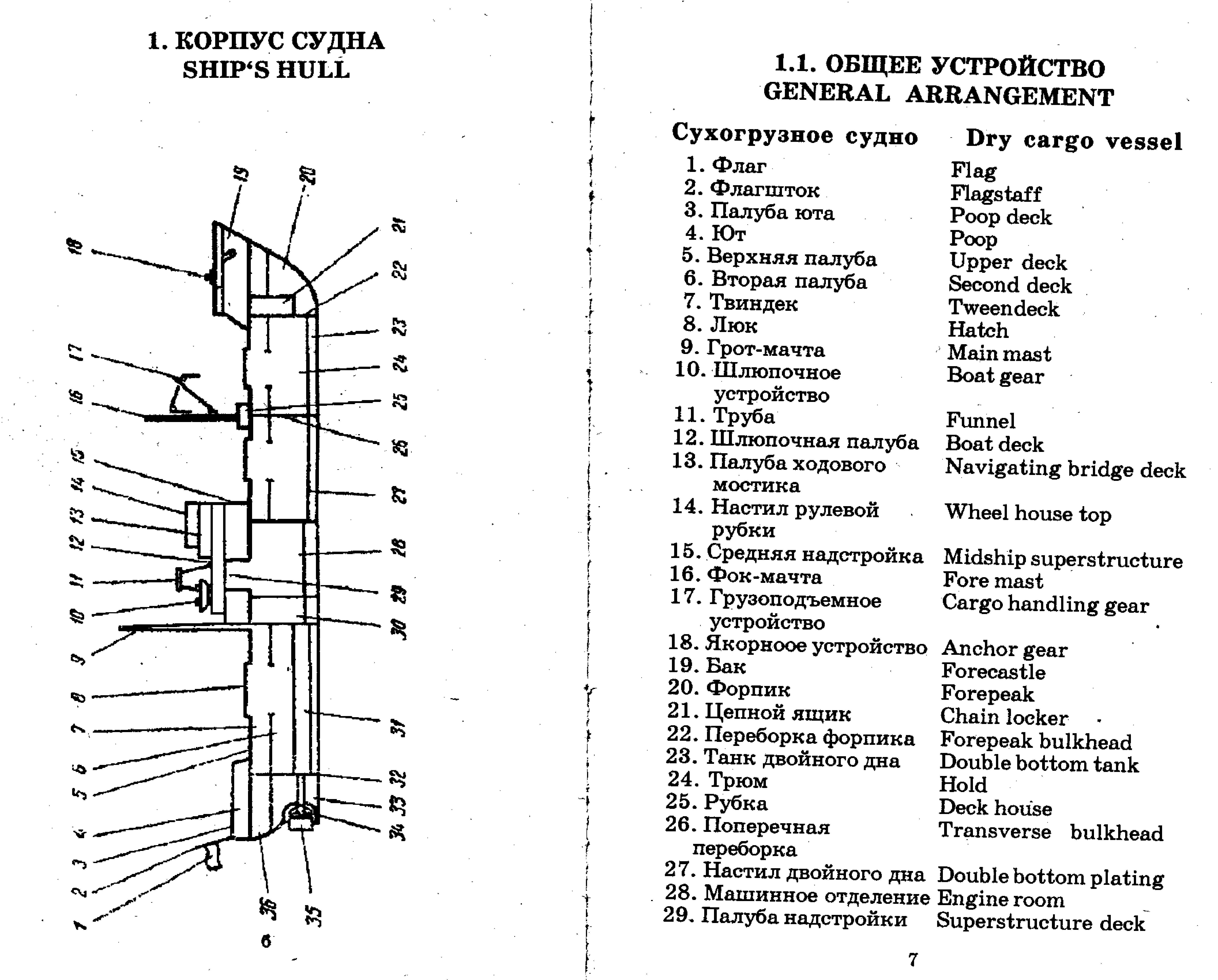 Устройство судна. Конструкция и устройство морских судов. Устройство судна на английском. Устройство судна основные элементы. Схема основных частей судна.