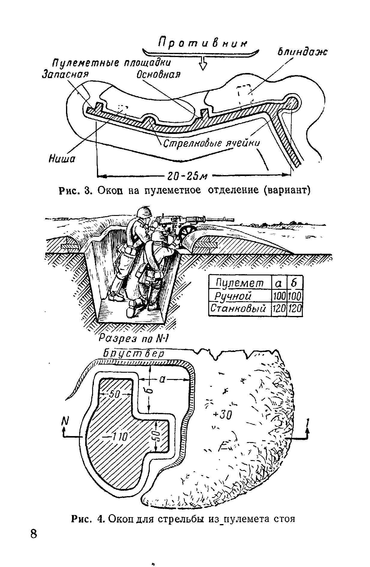 М окоп. Схема окопа для миномета 120мм. Схема окопа для стрельбы из пулемёта стоя. Окоп для 120 мм миномета. Блиндажи окопы схема.