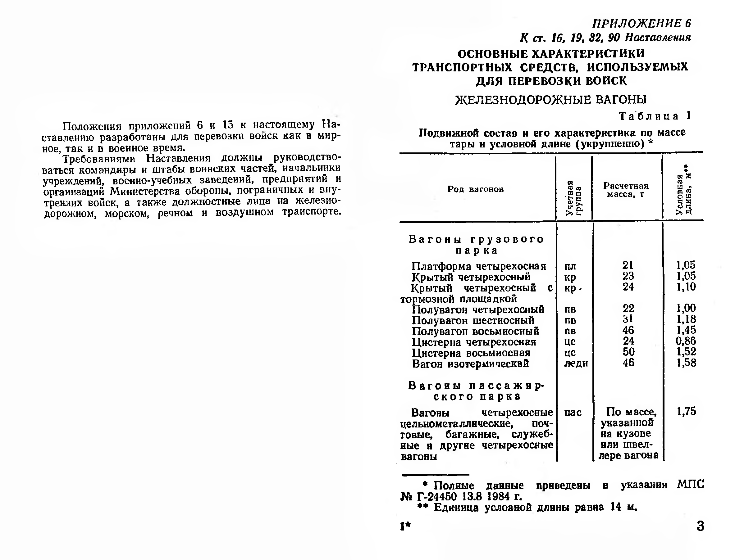 Приложение 15. Наставление по перевозке войск. Наставление по перевозке войск железнодорожным транспортом. Приложение 6 наставления по перевозке войск. Приложение 15 к наставлению по перевозкам войск.