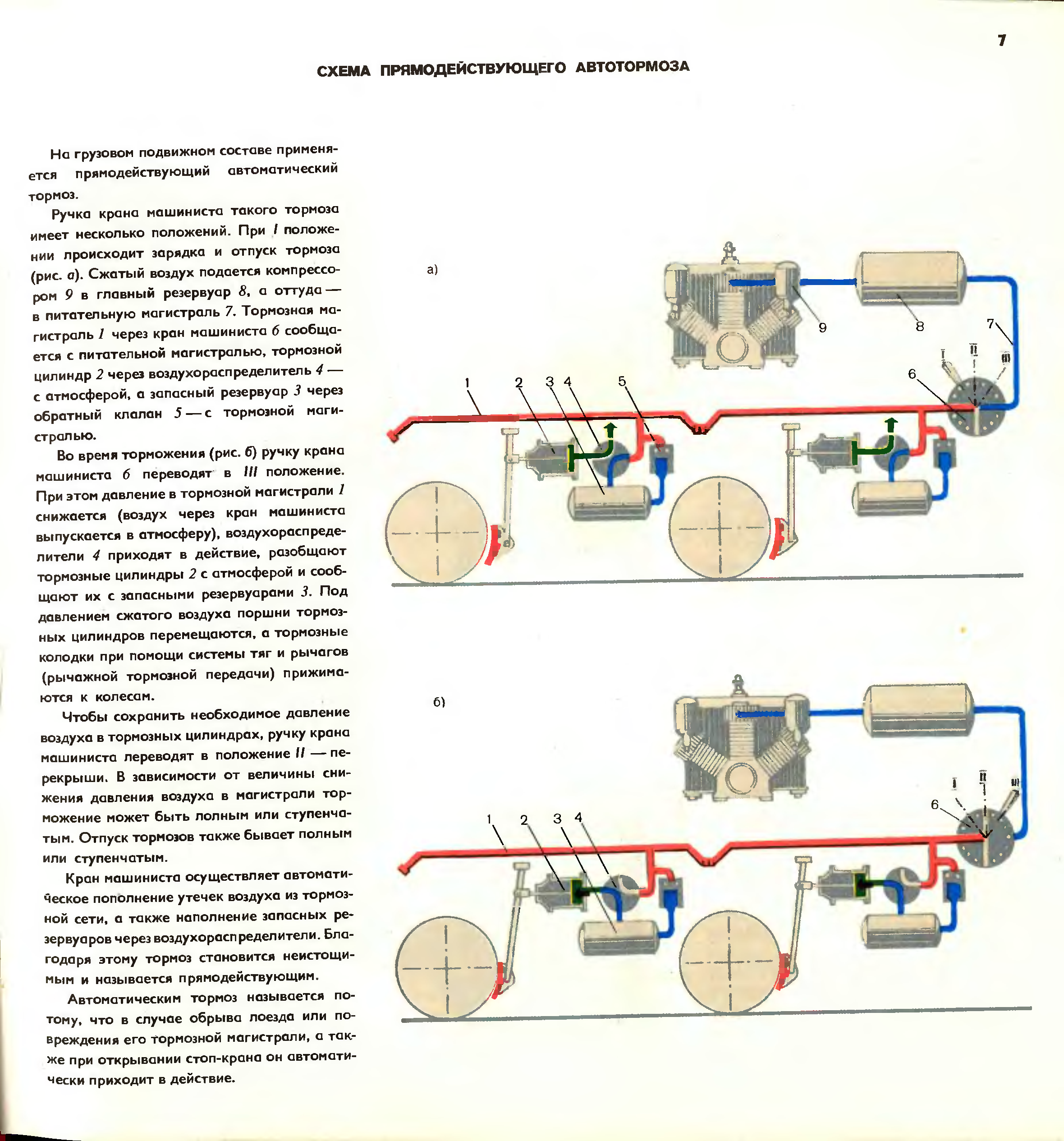 Состав тормозов. Схема прямодействующего автоматического тормоза. Электрическая схема тормозной системы подвижного состава. Автоматические тормоза подвижного состава. Прямодействующий автоматический тормоз.