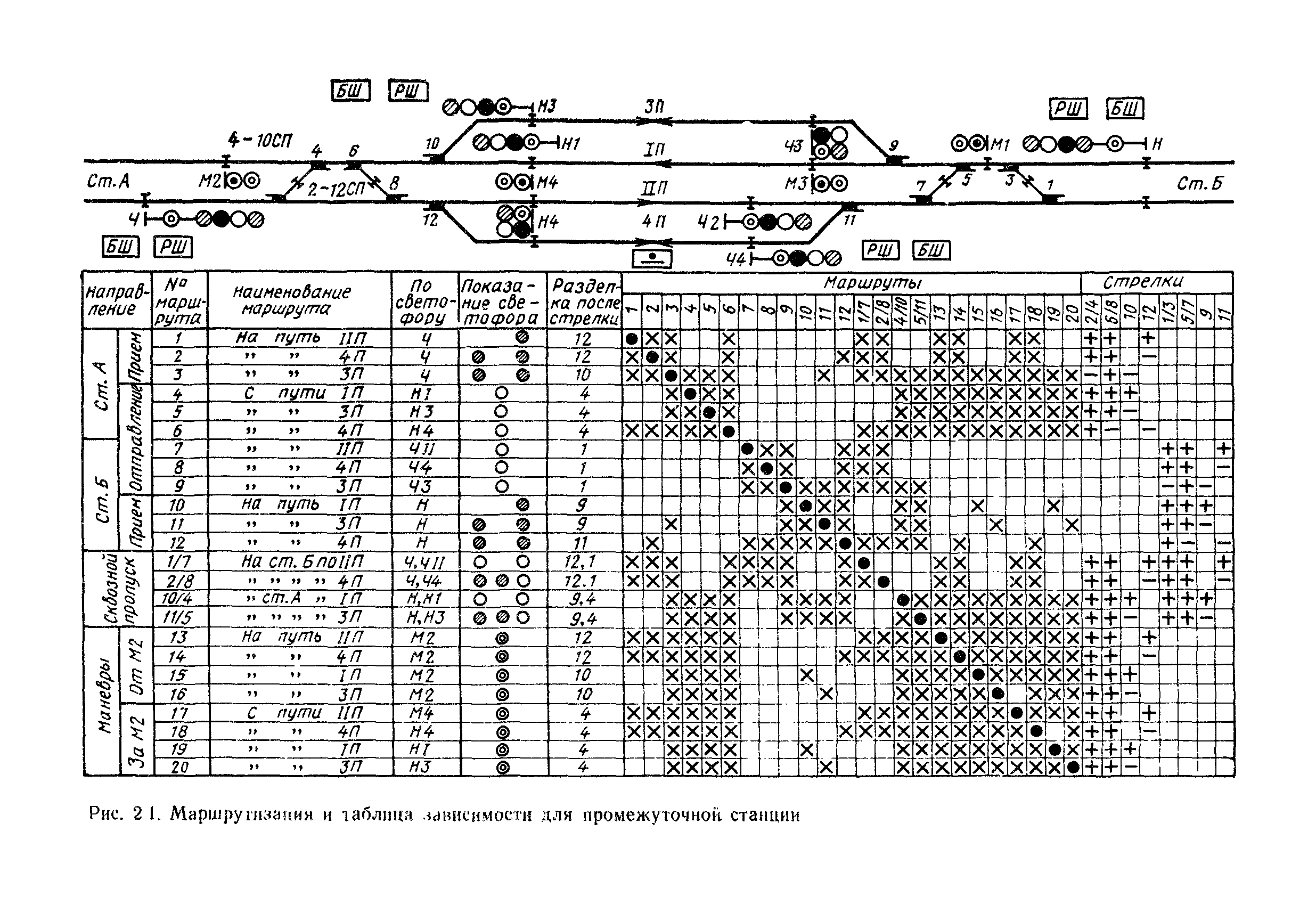 Станция расчет. Таблица враждебности промежуточной станции. Таблицы для расчета ординат стрелок и светофоров. Маршрутизация на ЖД транспорте таблица. Таблица взаимозависимостей стрелок и сигналов.