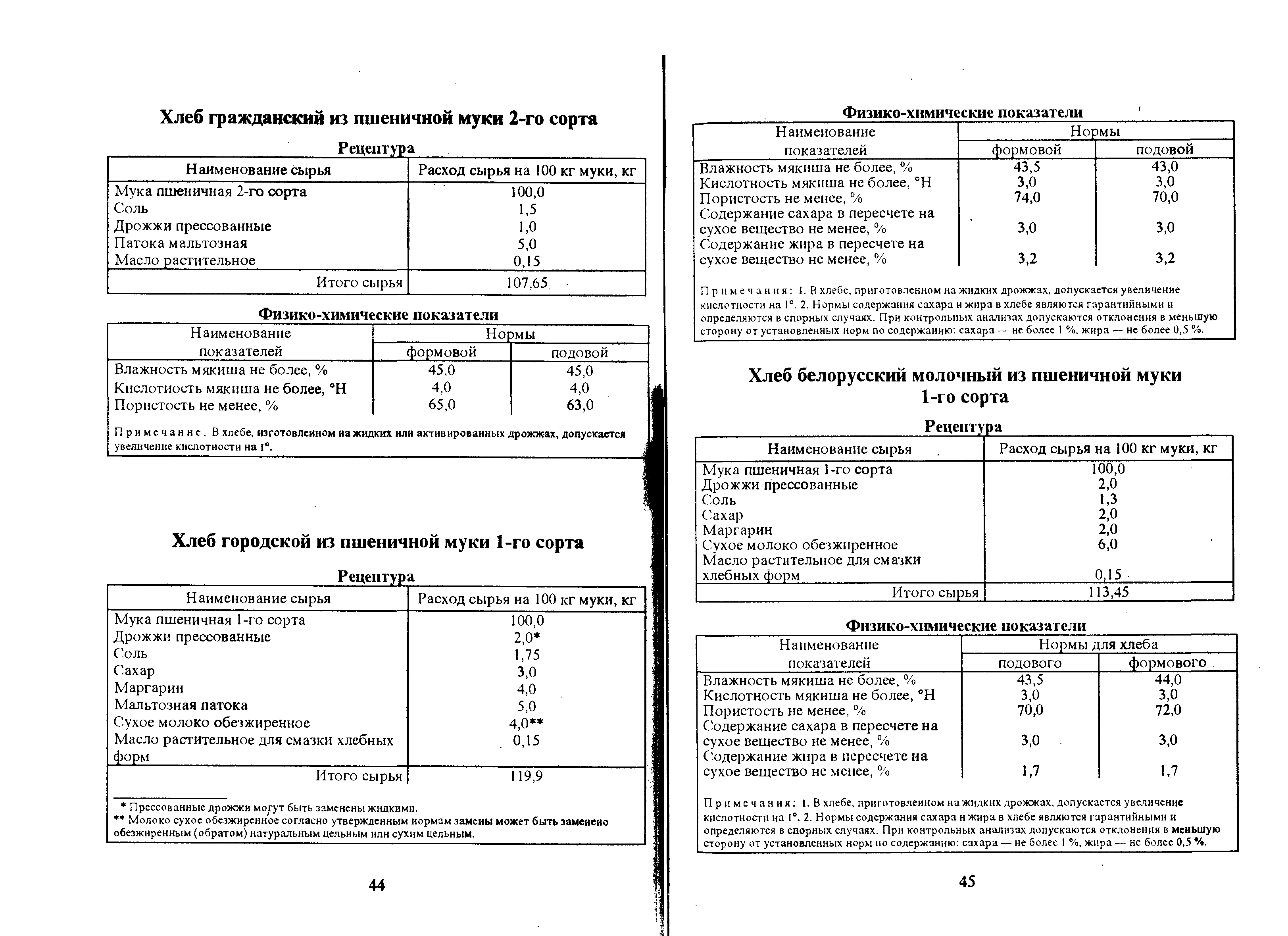 Технологическая карта рецепт. Технологическая карта хлеба 1 сорта. Технологическая карта хлеб пшеничный. Технологическая карта хлеба пшеничного высшего сорта. Технологическая карта хлеб пшеничный 1 сорт.