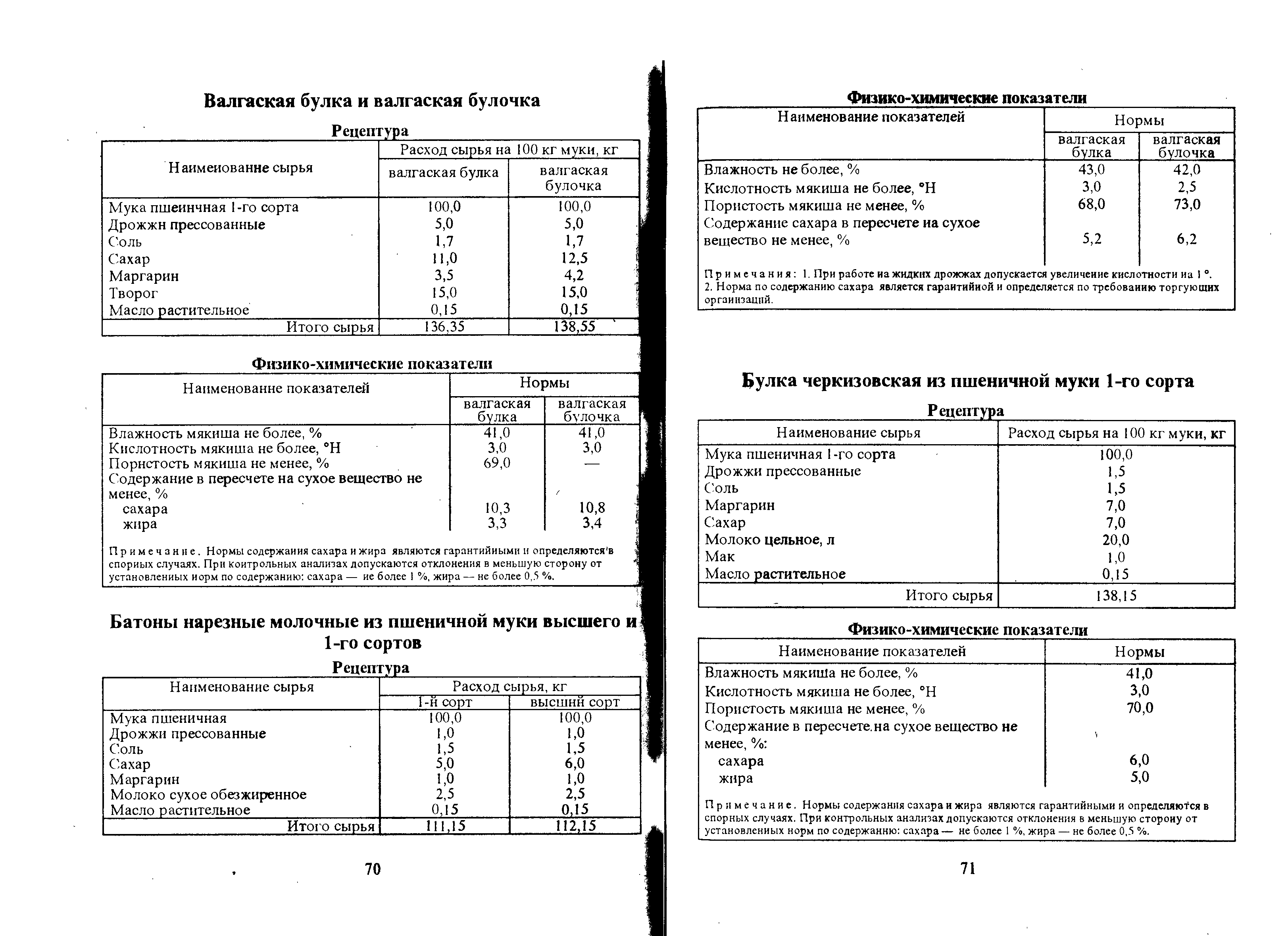 Технологическая карта пирожки. Булочка технологическая карта по сборнику рецептур. ТТК на хлебобулочные изделия. Технологические карты приготовления хлеба и хлебобулочных изделий. Булочка Школьная технологическая карта по сборнику рецептур.