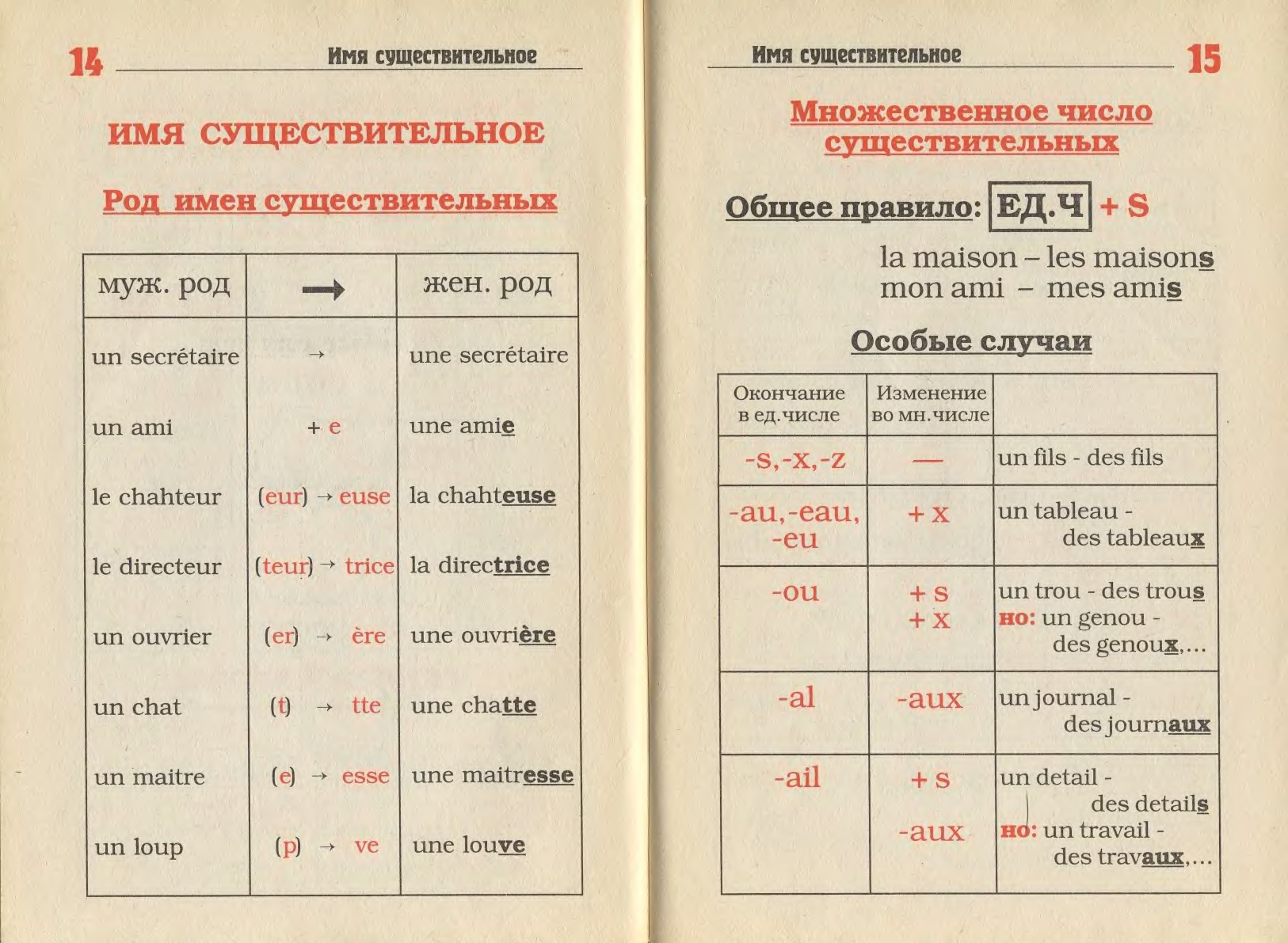 Иванченко французская грамматика в таблицах и схемах