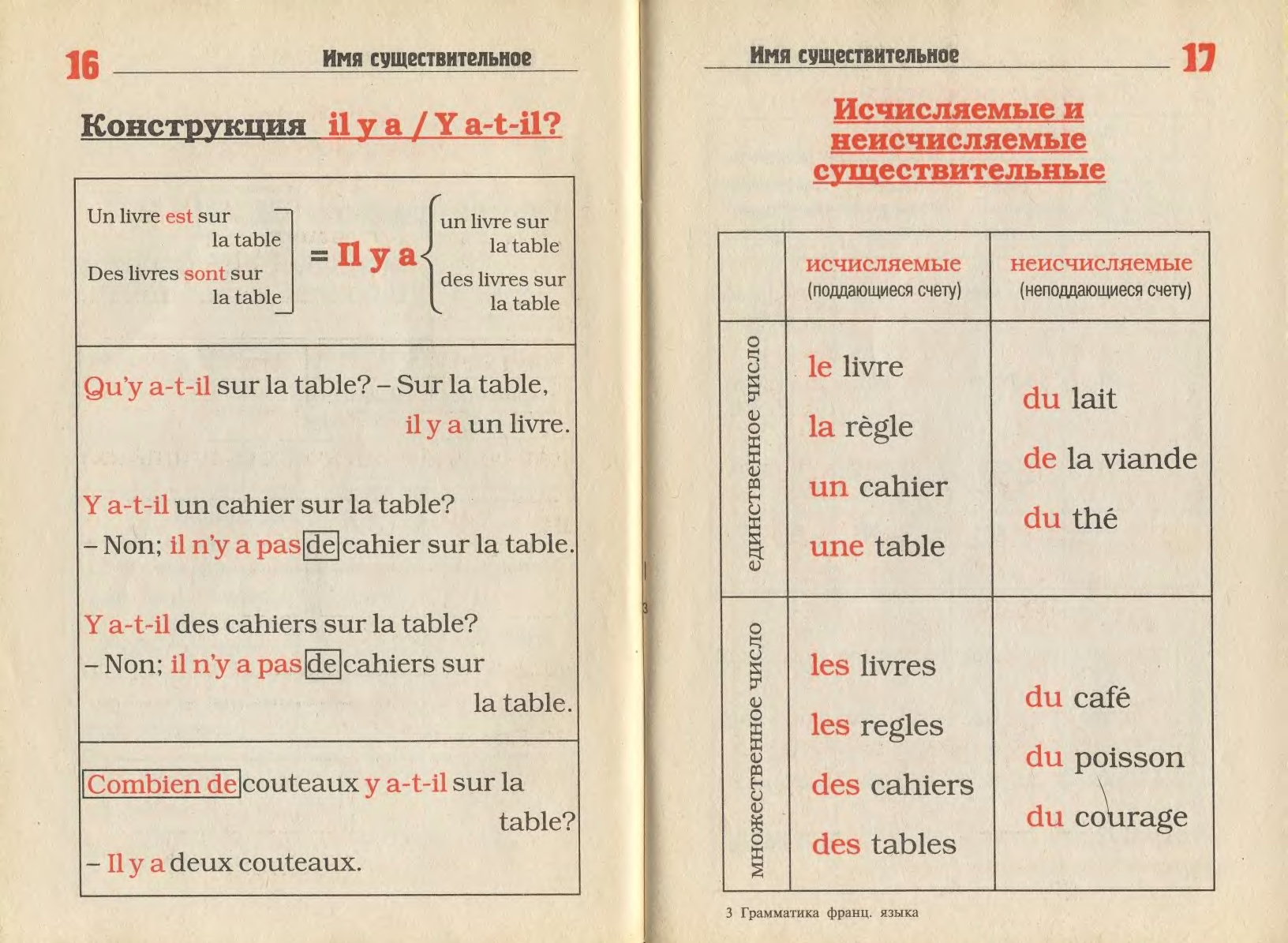 Грамматика французского языка. Французская грамматика в таблицах и схемах.