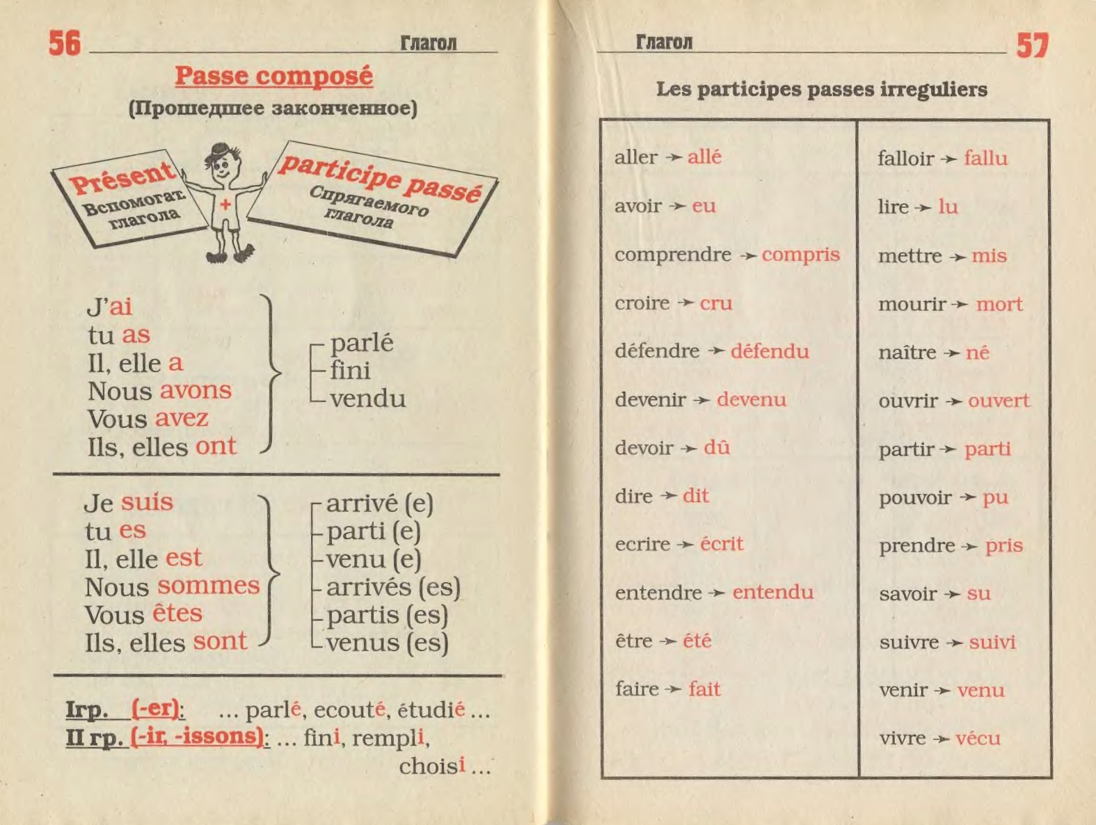 Грамматика французского языка. Passé composé во французском языке таблица. Грамматика французского языка в таблицах. Французский в таблицах и схемах. Французская грамматика для начинающих.