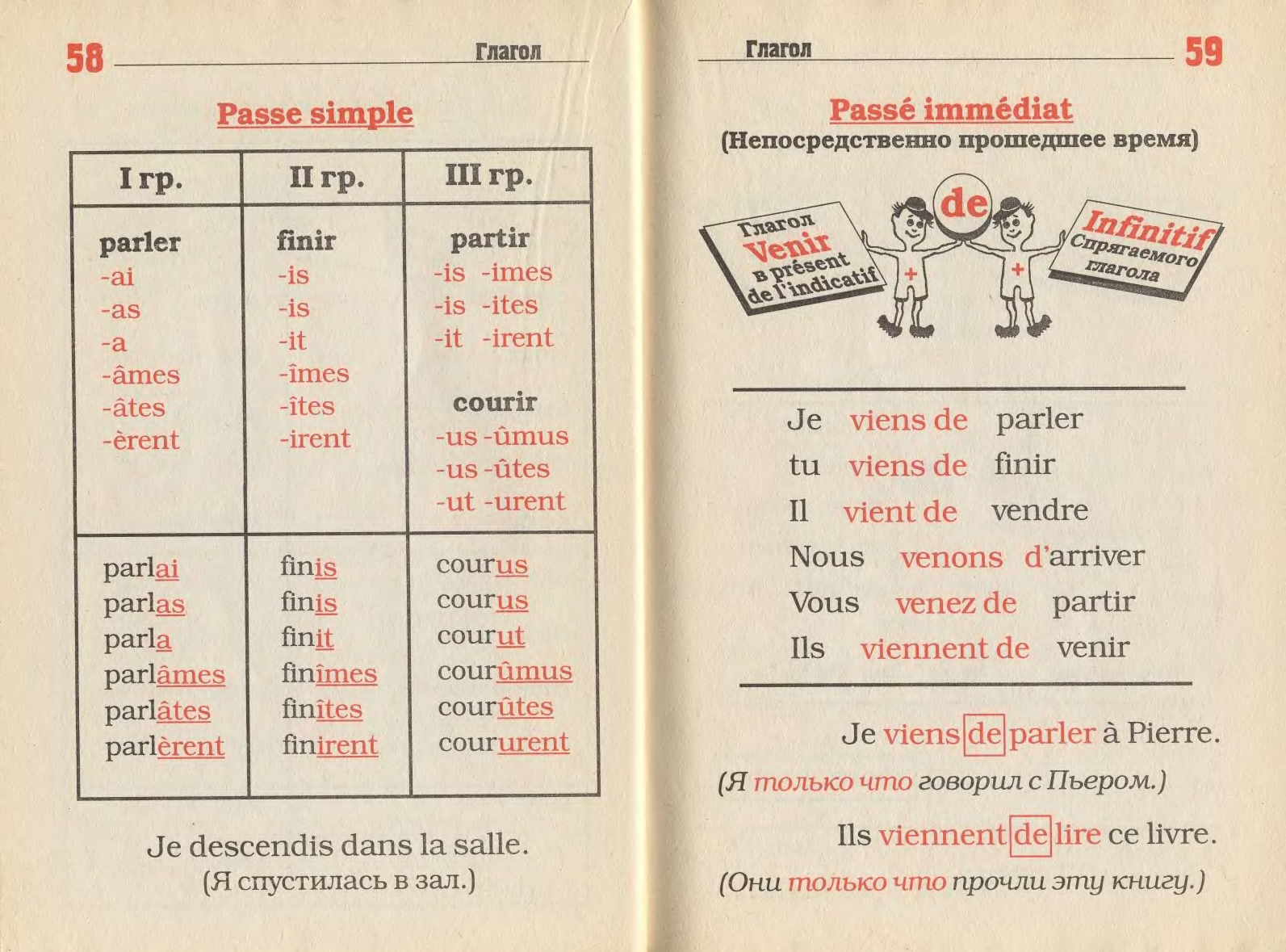 Французский язык таблицы