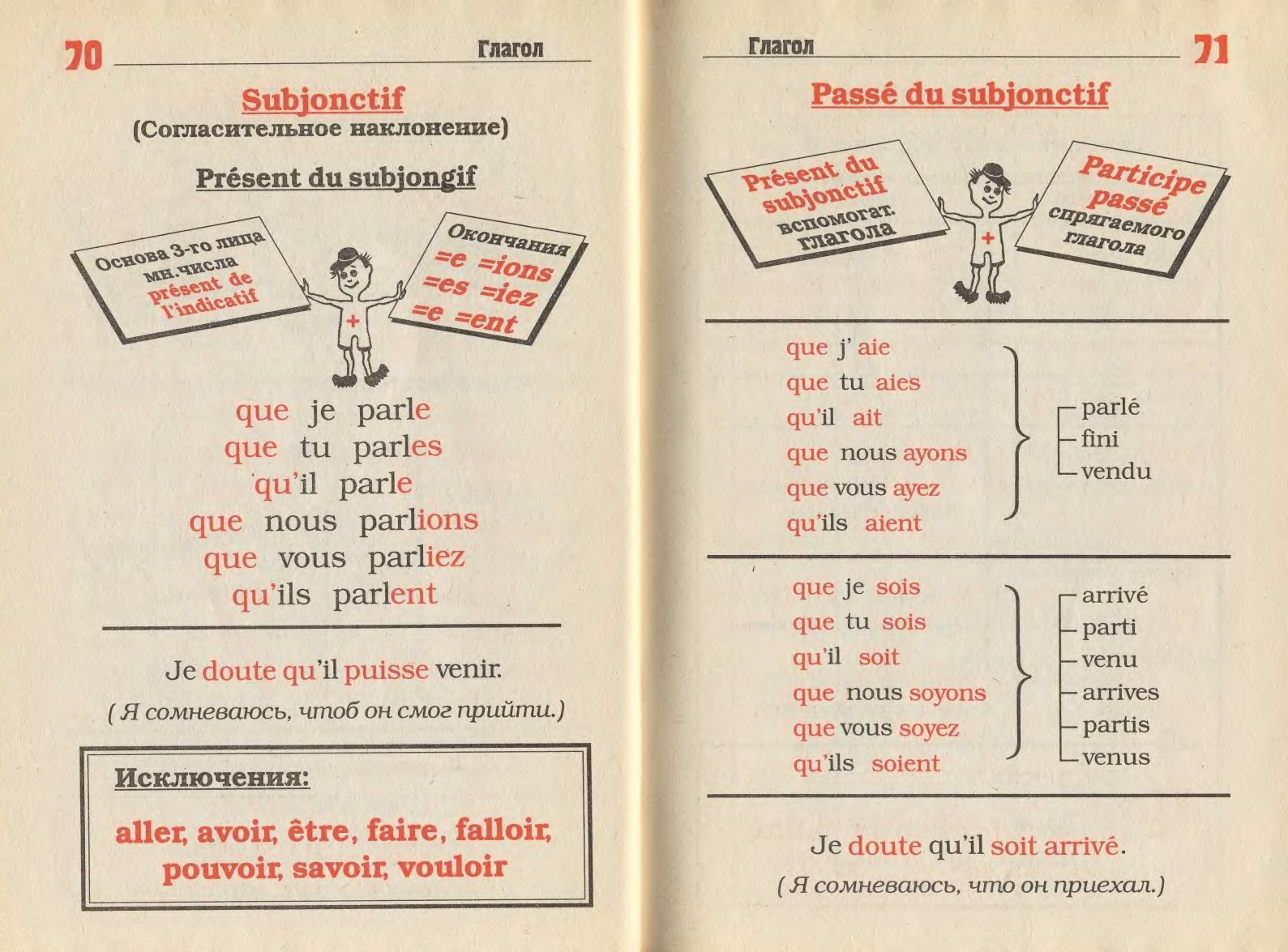 Испанская грамматика в таблицах и схемах pdf