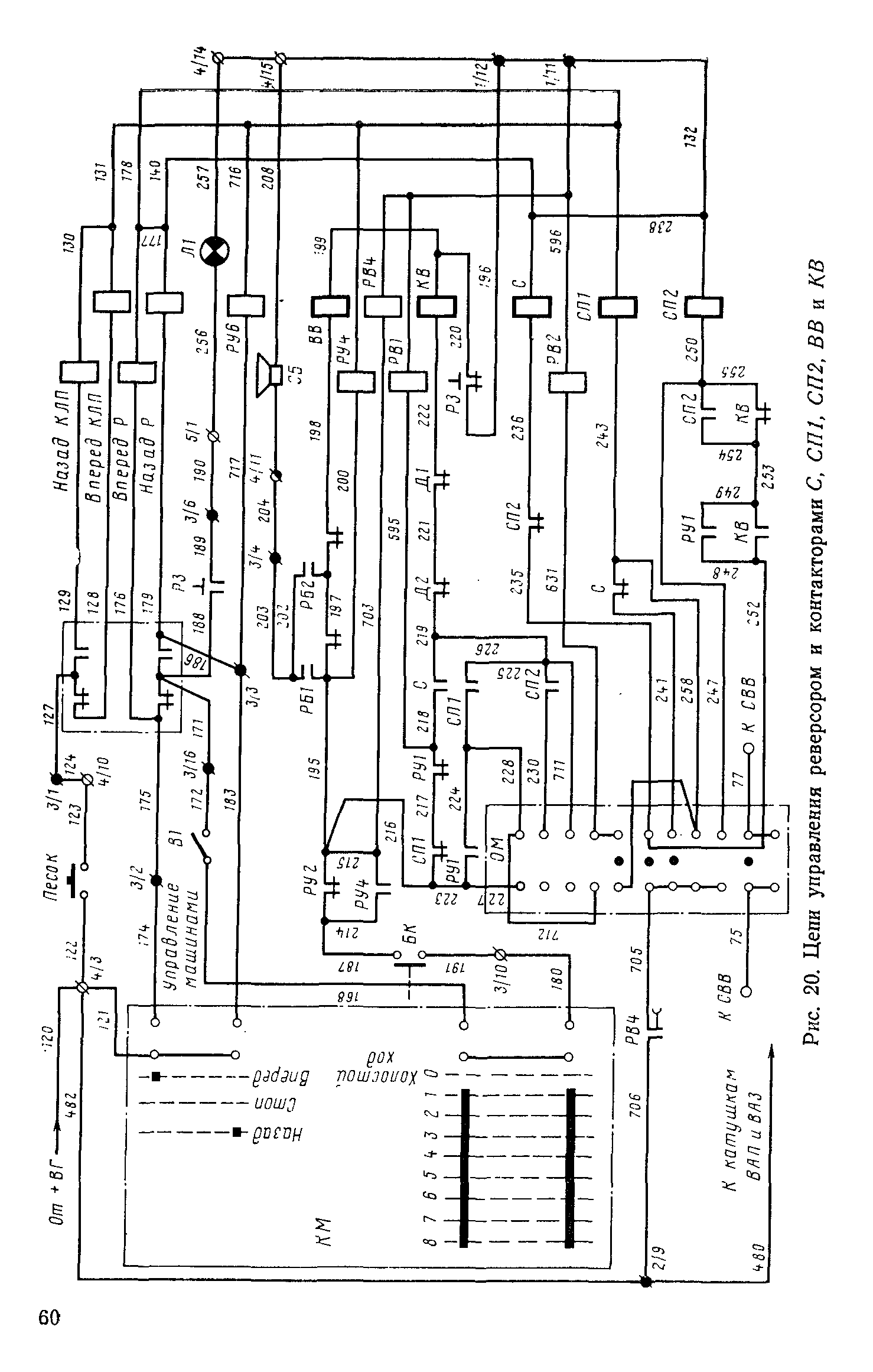 Схема трогания тэм2