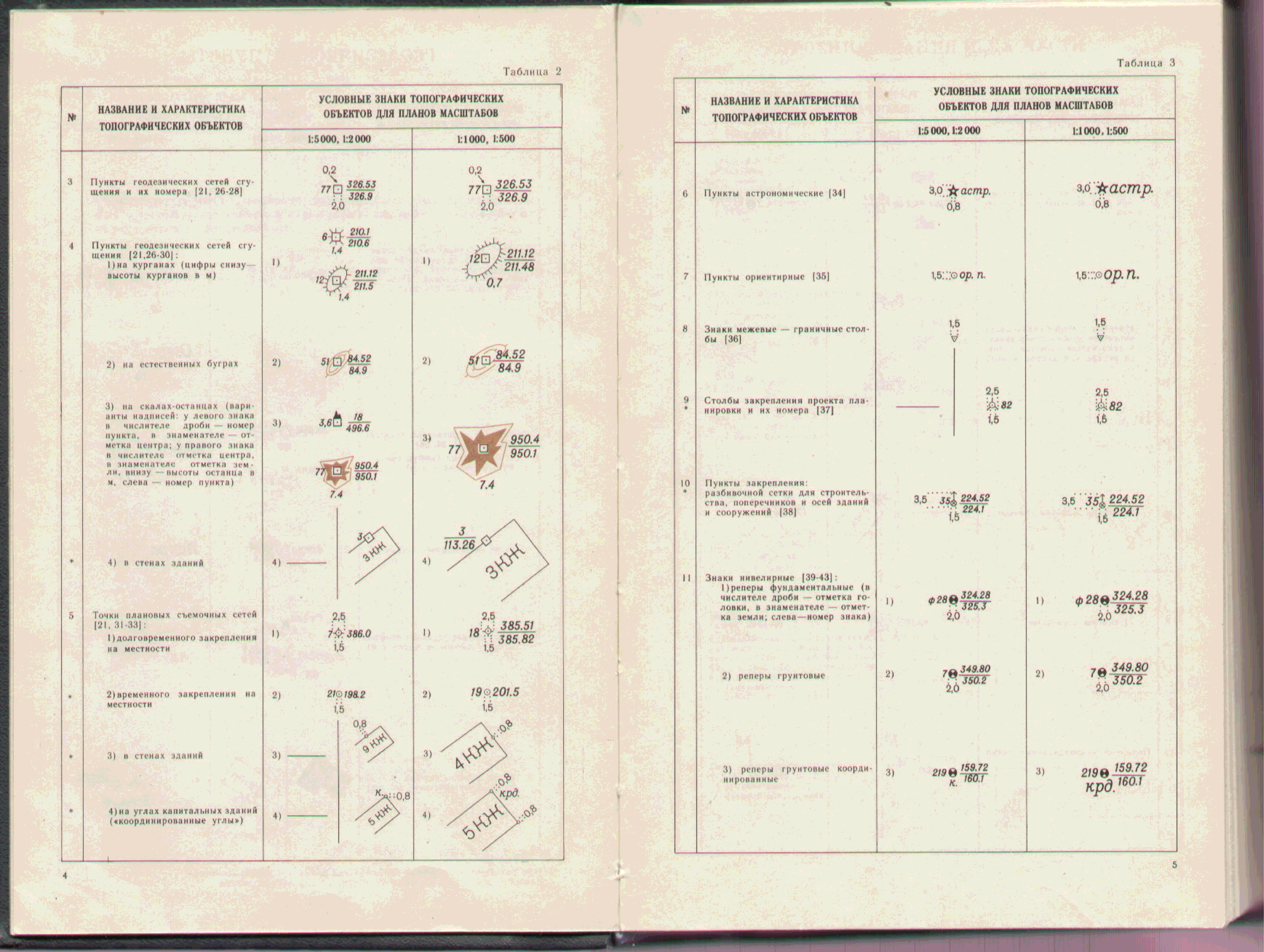 Условные знаки 1 500. Обозначения кабельных линий на топографических картах. Обозначение геодезического пункта на топографической карте. Условные знаки для топографических планов 1 5000 1 2000 1 1000 1 500. Геодезические пункты условные знаки.