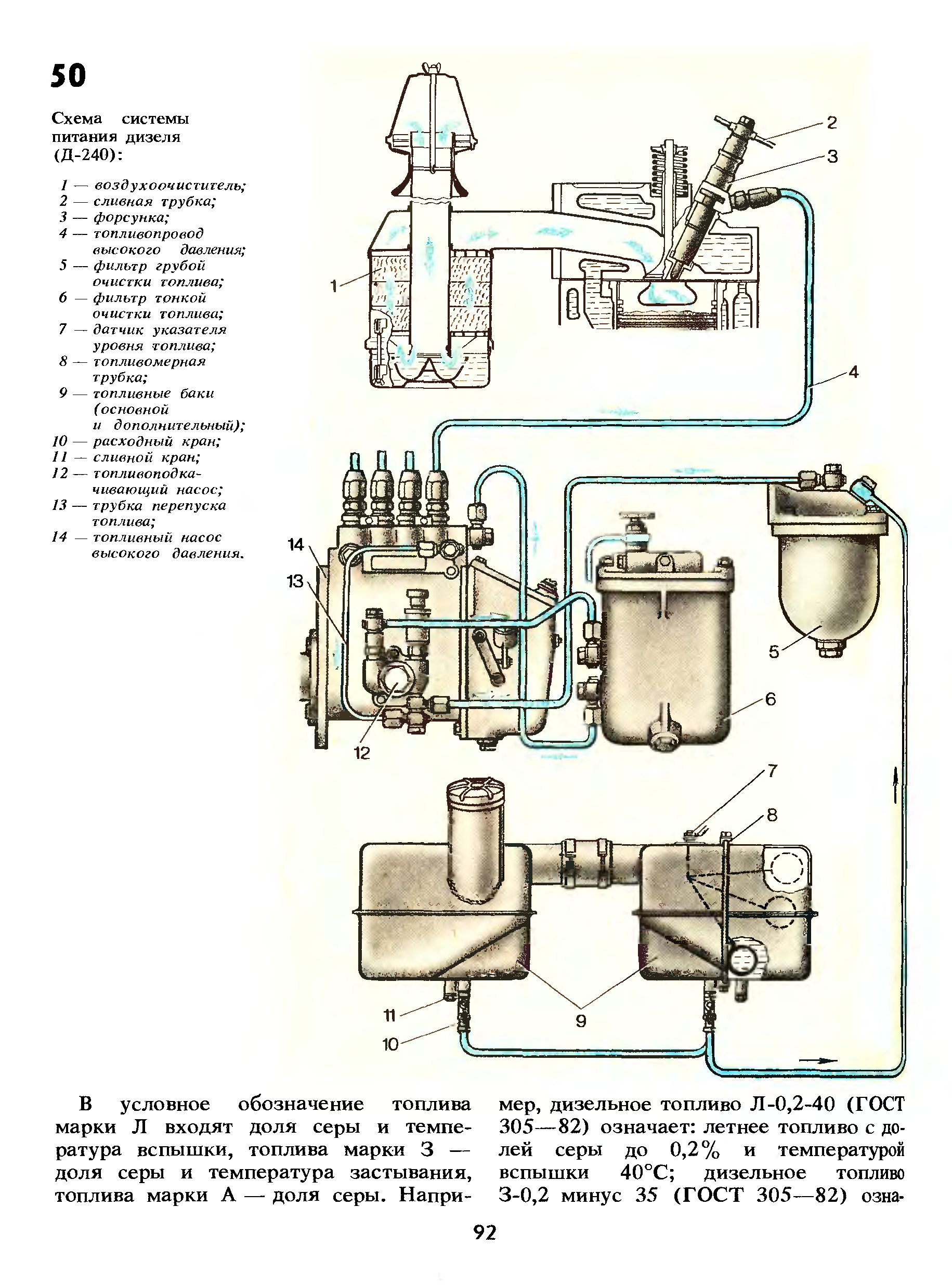 Схема подключения топливных трубок д 245