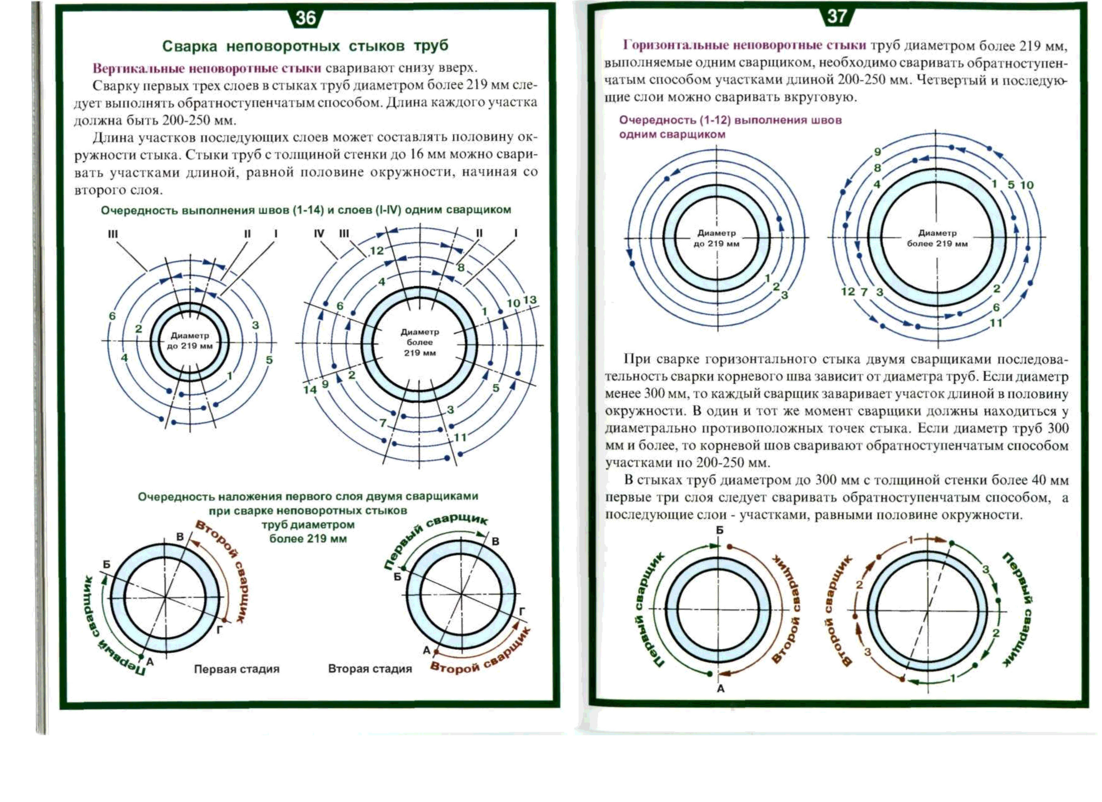 Технический диаметр. Сварка трубопроводов толщиной 25 мм. Схема сварки труб свыше 219. Сварка неповоротных стыков труб схема. Технологию сварки труб диаметром 100 мм и толщиной 5 мм.