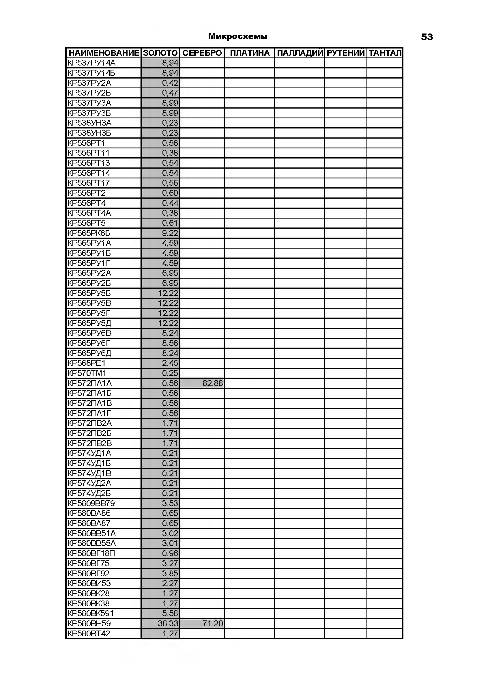 Перечень радиодеталей содержащих драгметаллы с фото