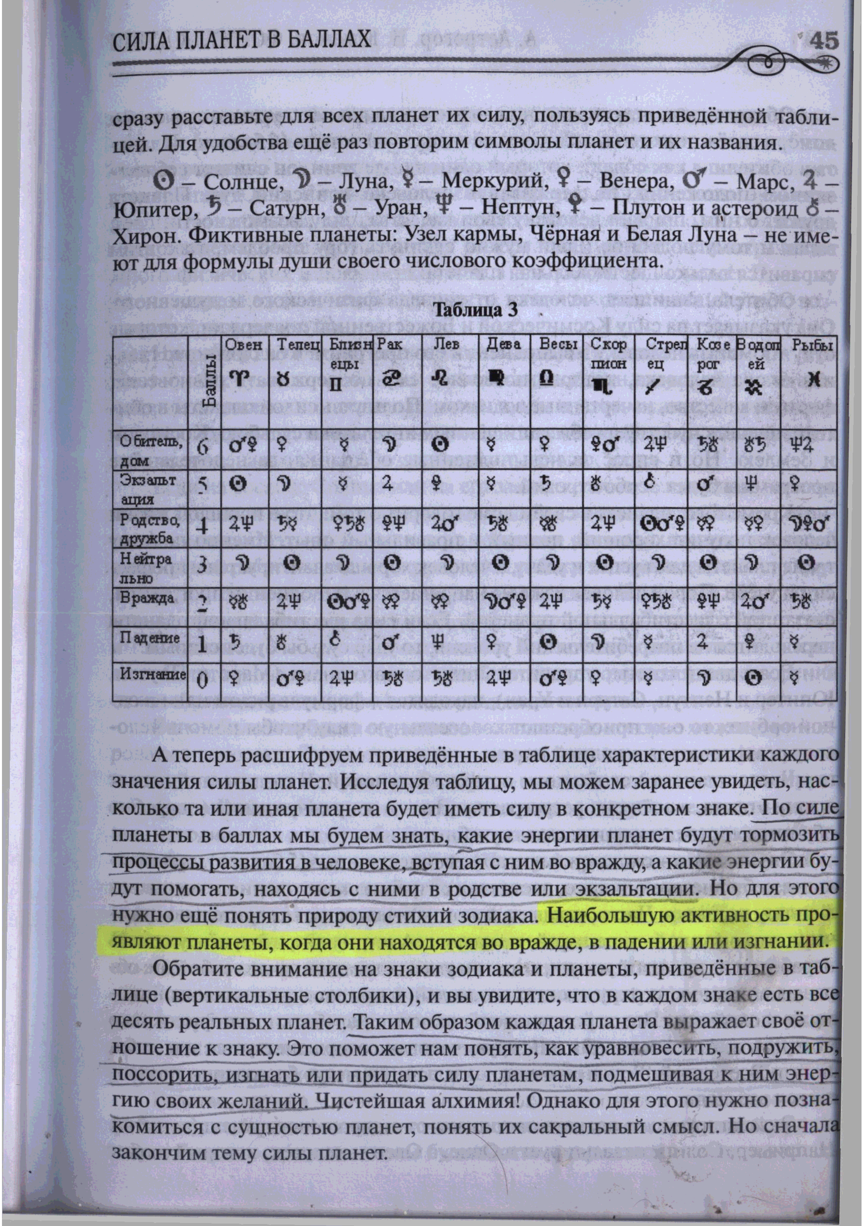 Определить силу планет. Сила планет в знаках. Сила планет в знаках зодиака. Сила планет в знаках зодиака таблица. Сила планет в домах.