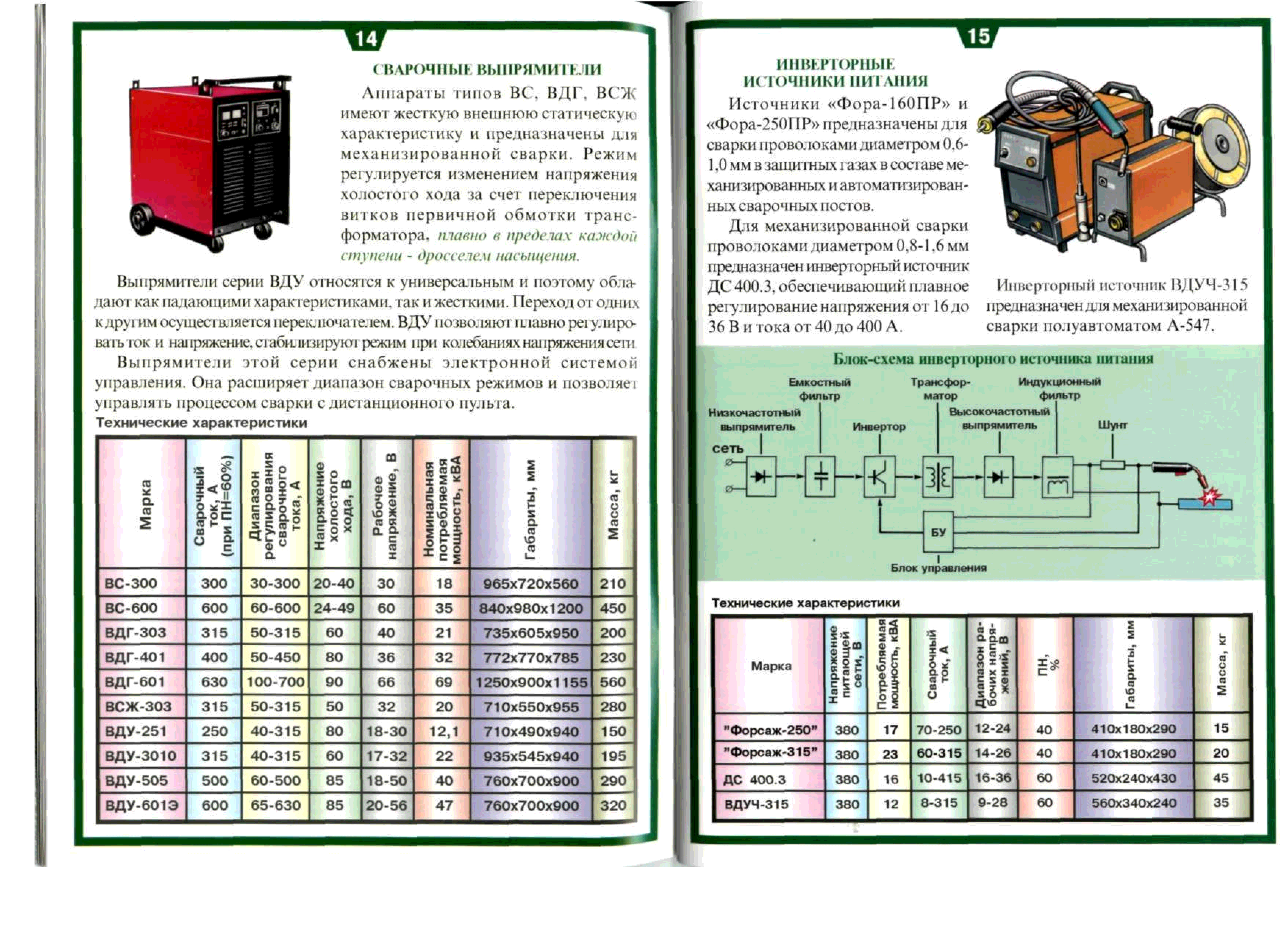 Источник сварки. Газовая аппаратура для сварки в защитных газах. Источники питания для механизированной сварки плавящимся электродом. Юхин механизированная сварка. Сварочные аппараты механизированной дуговой сварки.