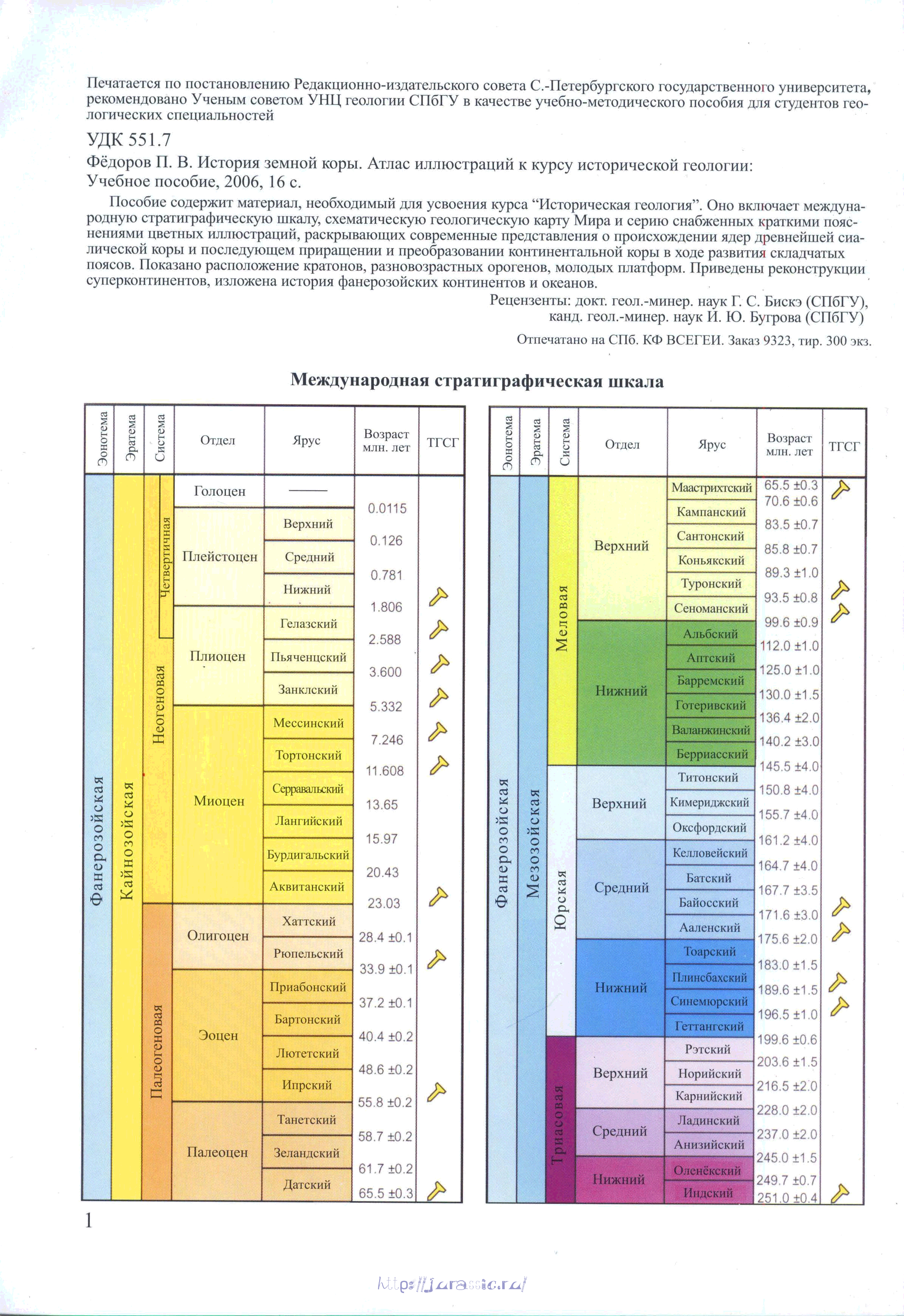 Стратиграфическая шкала Геология