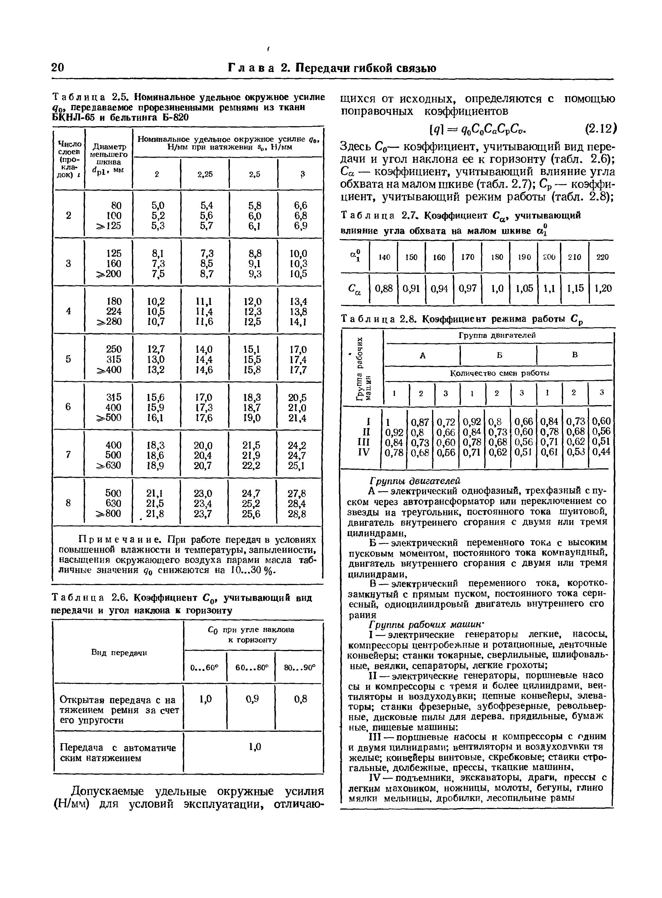 Коэффициент режима. Коэффициент режима работы. Коэффициент режима работы ременной передачи. Коэффициент, учитывающий влияние угла обхвата. Коэффициент безопасной работы.