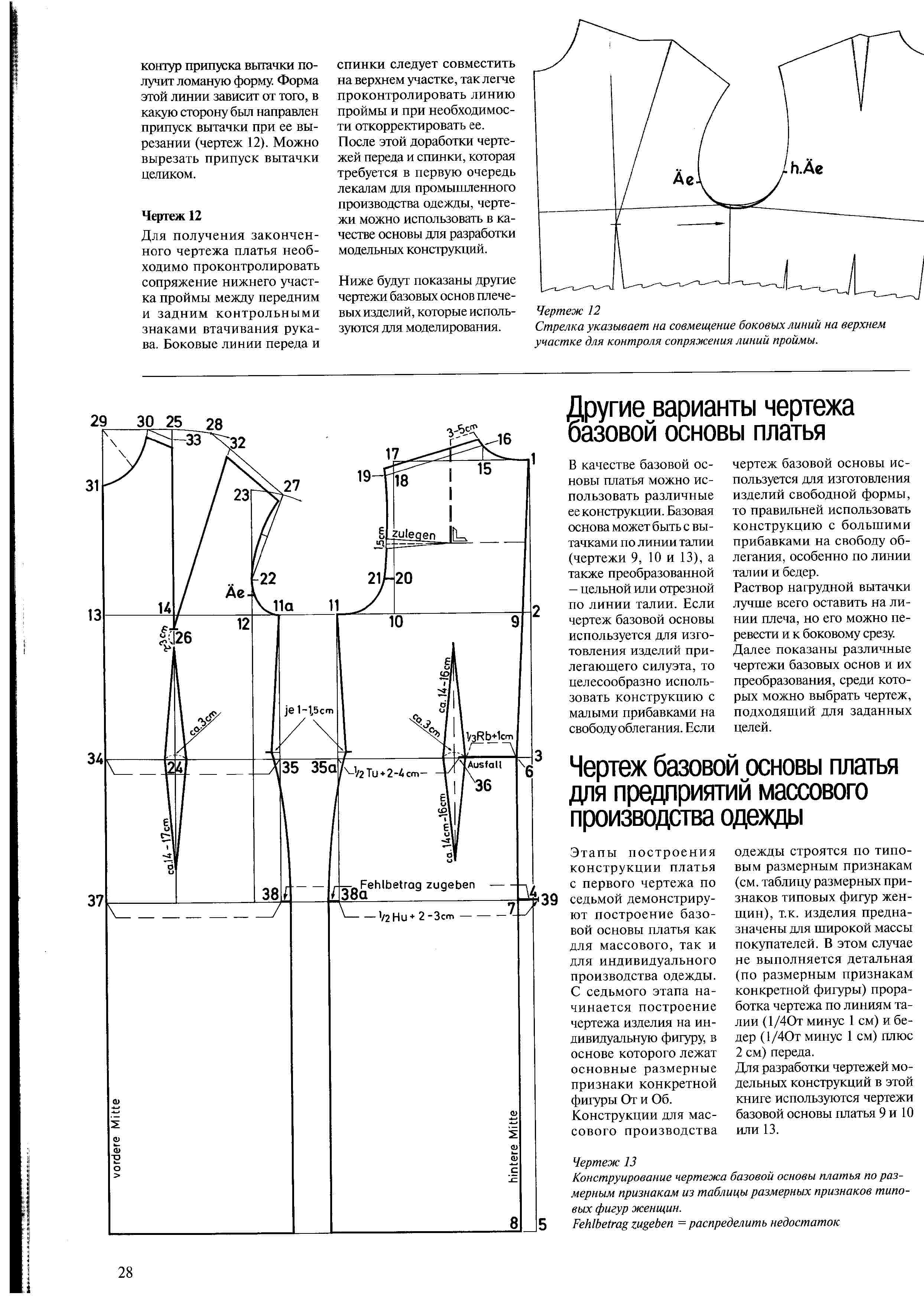 Чертеж основы платья мюллер