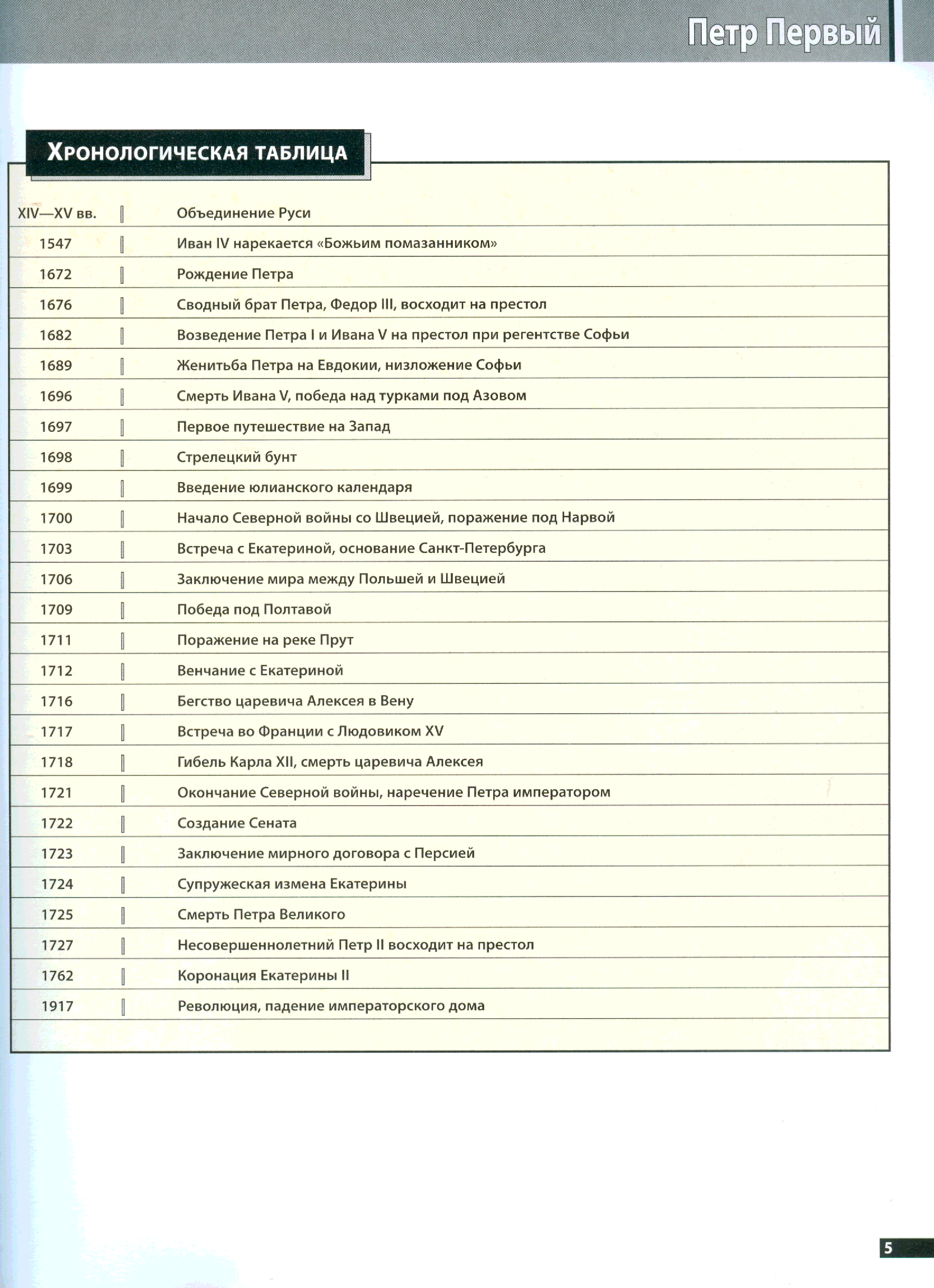 Хронология петра. Хронологическая таблица Петра 1. Петр первый хронологическая таблица. Хронология правления Петра 1. Хронологическая таблица по Петру 1.