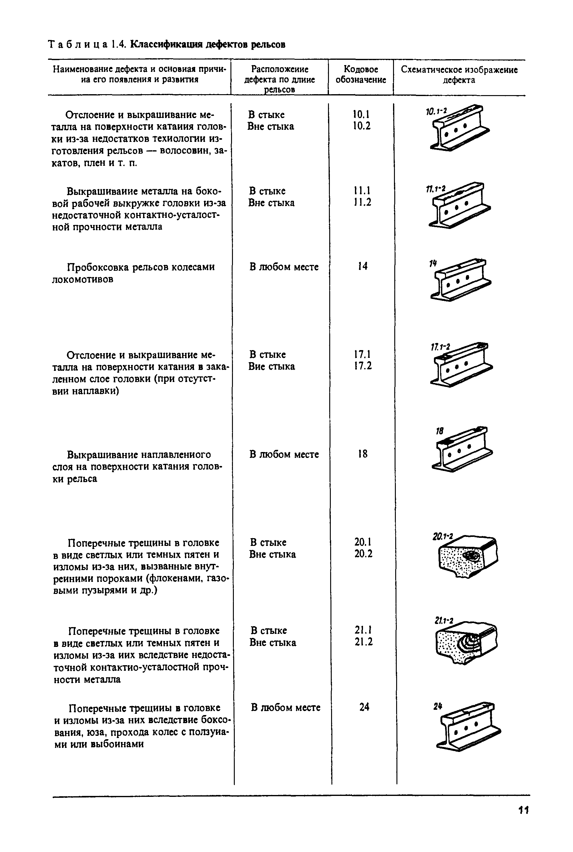 Дефекты рельсов. Маркировка дефектного рельса. Маркировка дефектных рельсов схемы. Маркировка ЖД рельс. Классификация дефектов рельсов 2499р.