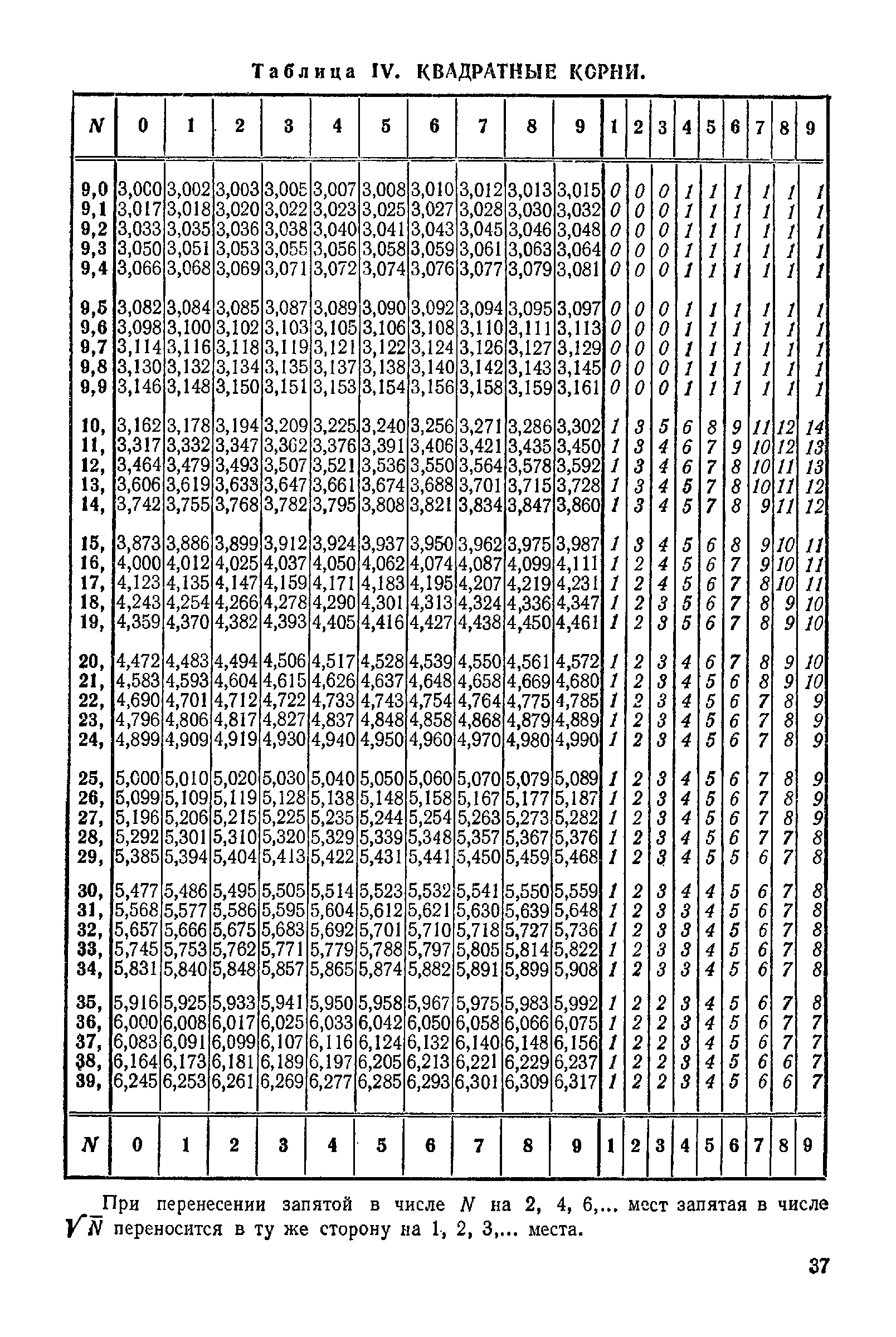 Таблица брадиса картинки