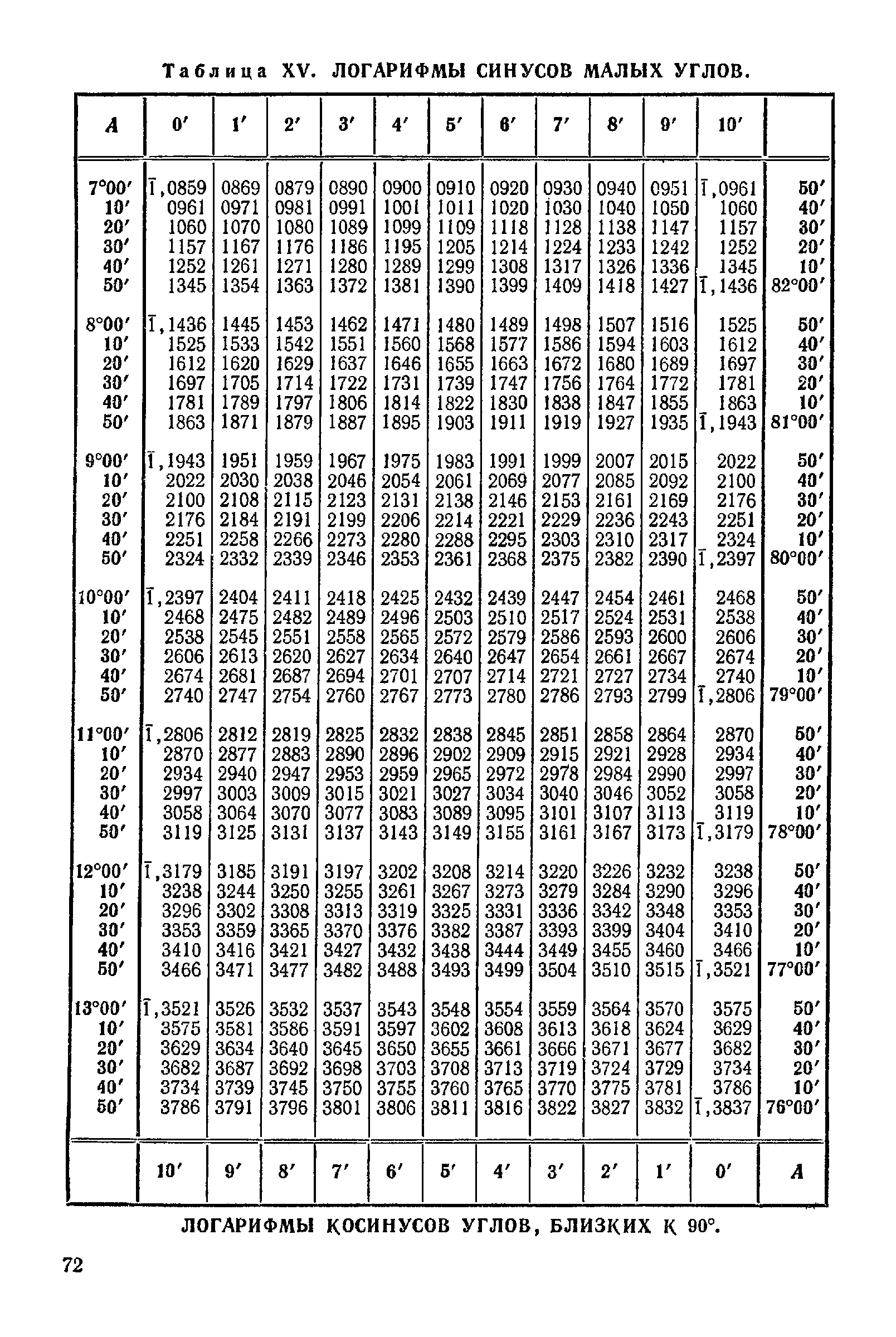 Таблица брадиса 9 класс геометрия