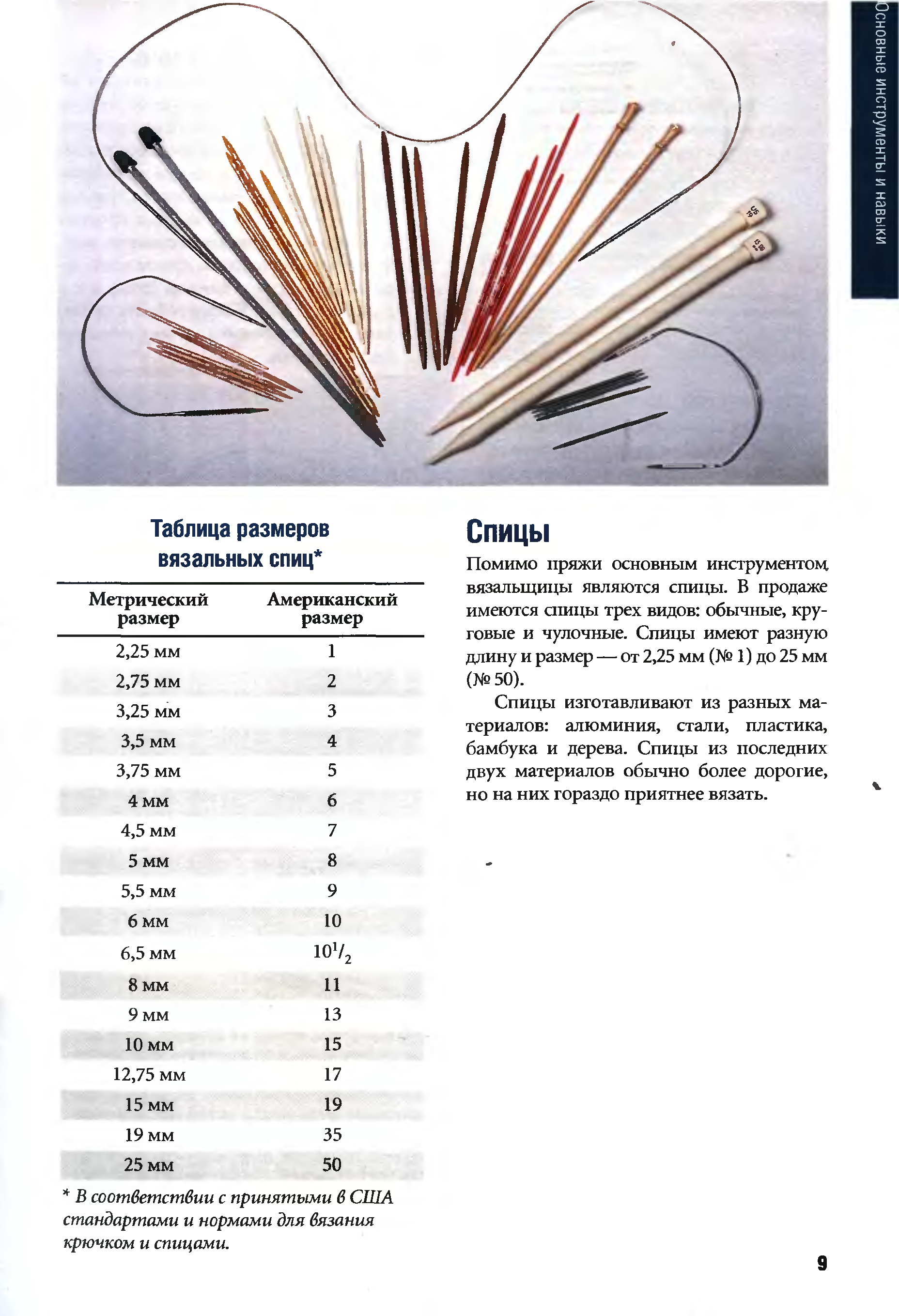 Размеры пряжи. Вязальные спицы р4.5 таблица. Таблица измерения толщины вязальных спиц. Толщина спиц для вязания и ниток. Спиччы для вязание размер.