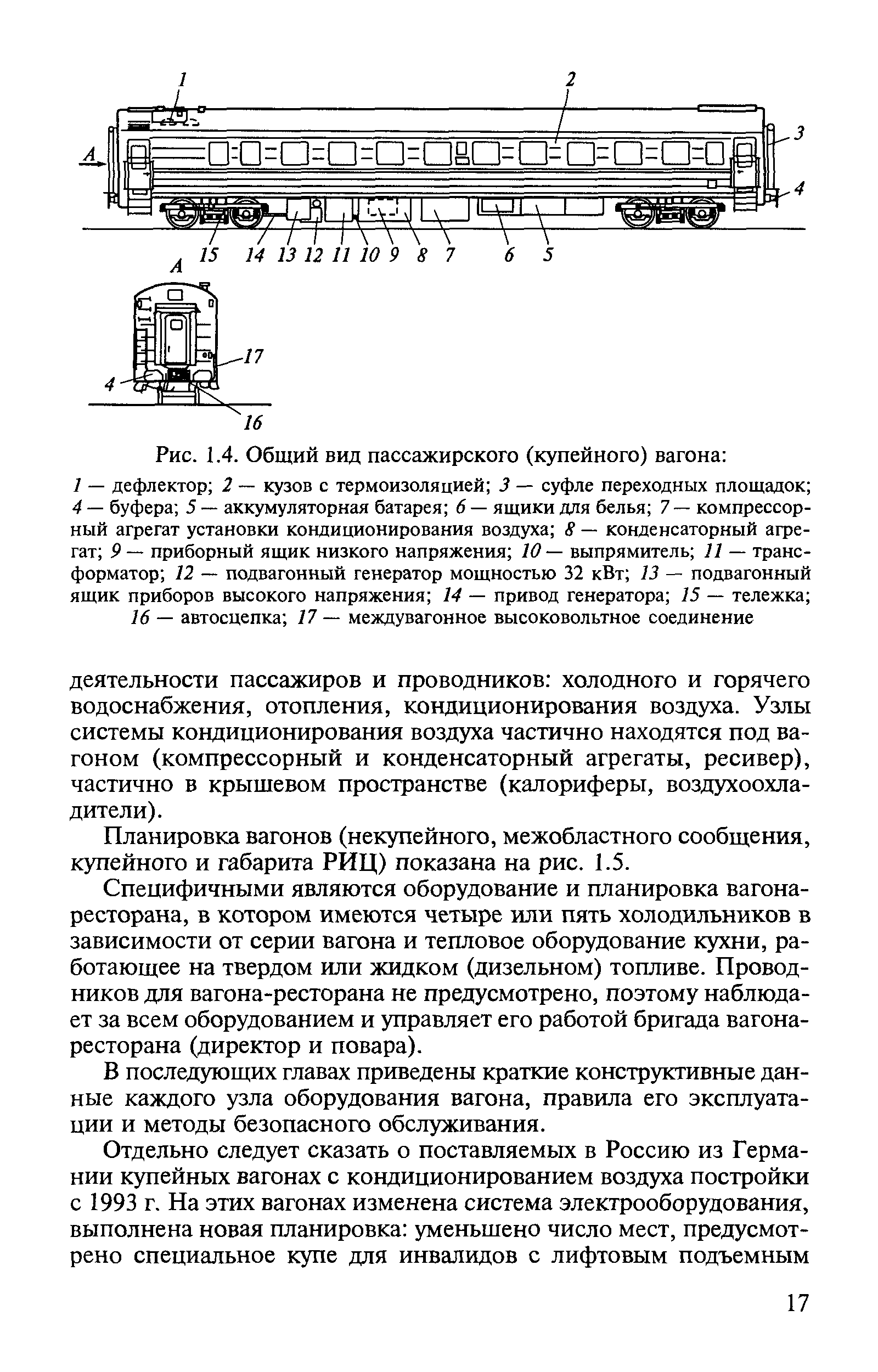 Схема подвагонного оборудования пассажирского вагона