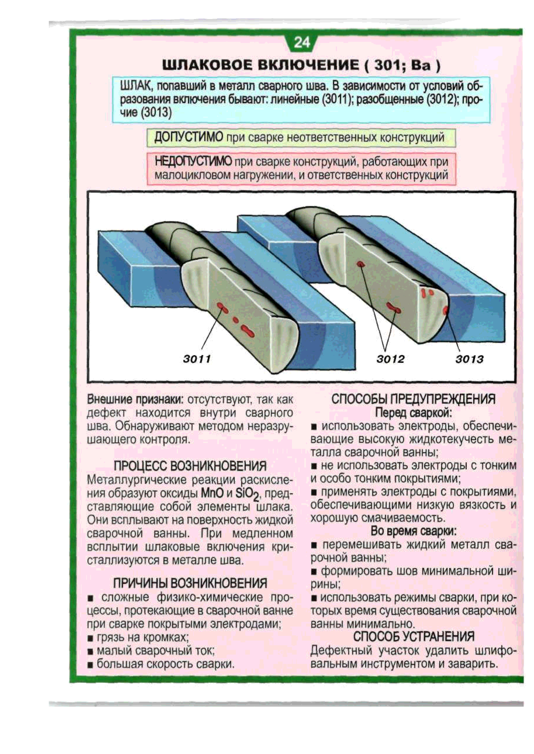 Дефекты сварных соединений с фото и объяснением пособие для подготовки специалистов