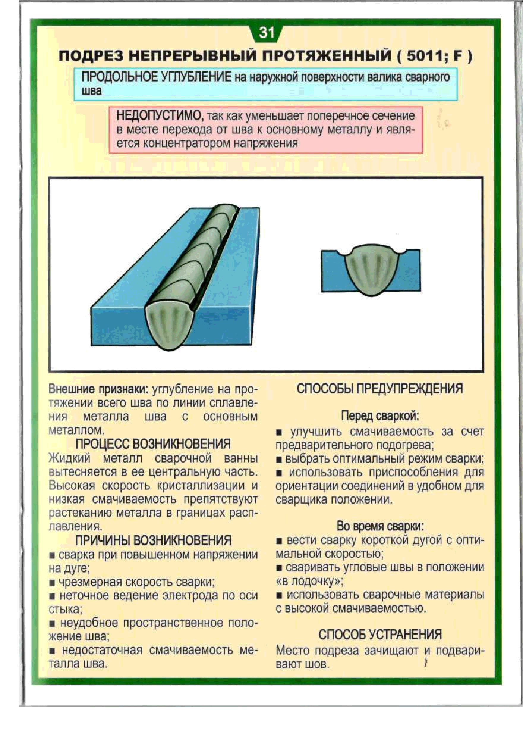 Дефекты газовой сварки. Инструменты для дефектов сварных швов. Выявление дефектов в сварке. Подготовка сварочных материалов к сварке. Методы обнаружения сварного шва.