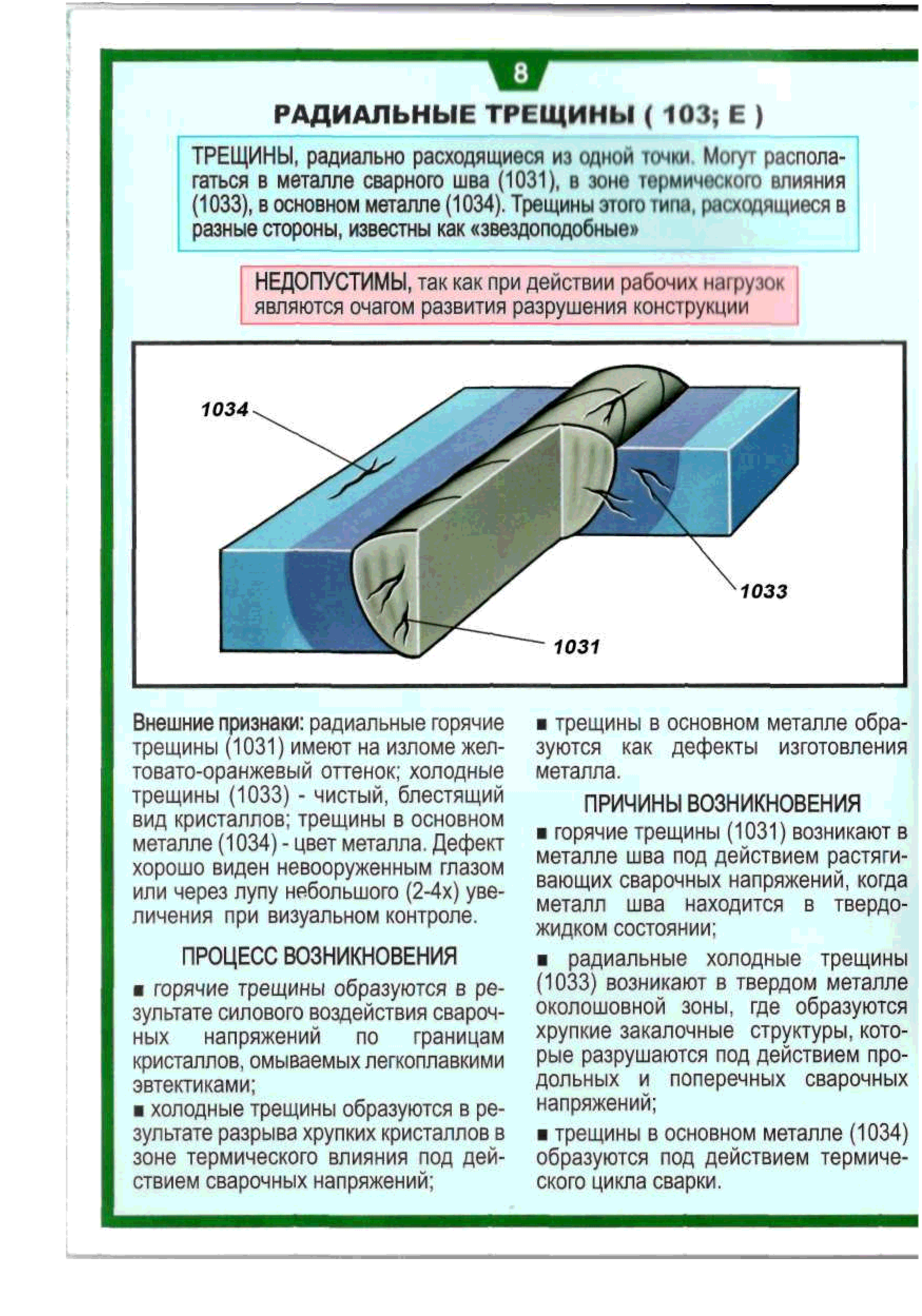 Трещина сварного соединения