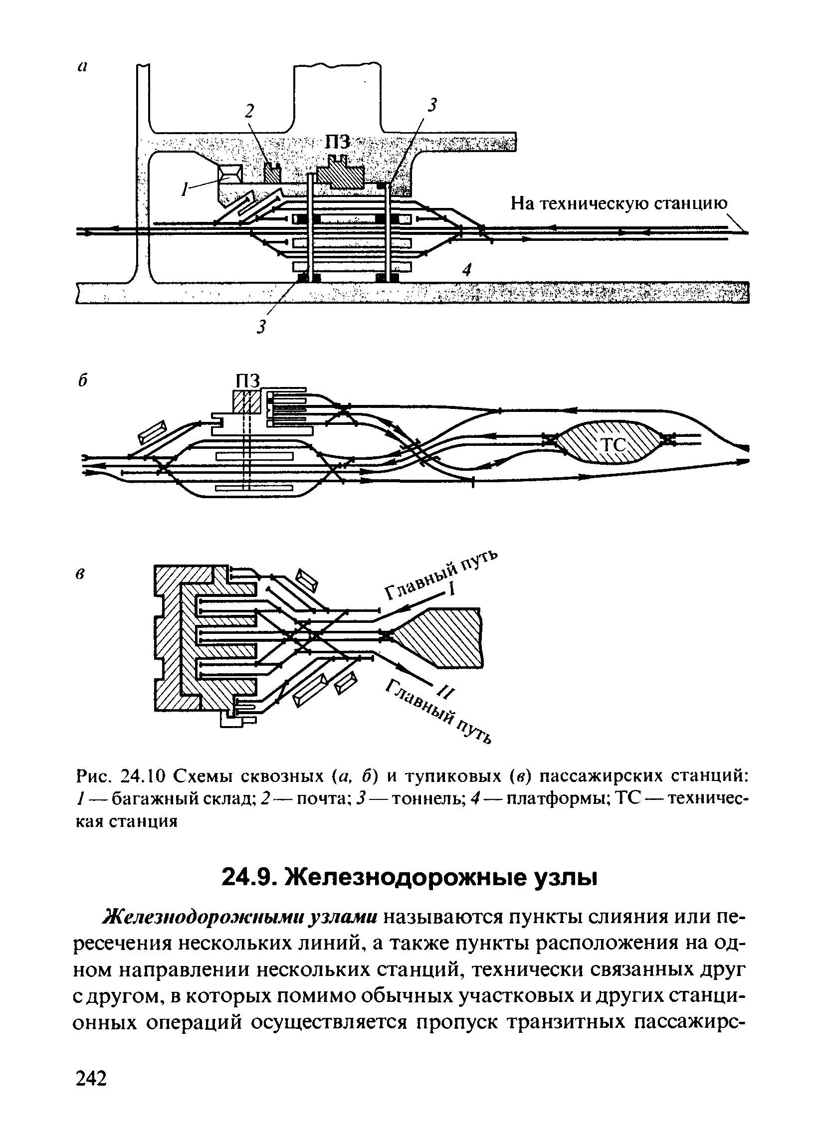 Пассажирская жд станция схема