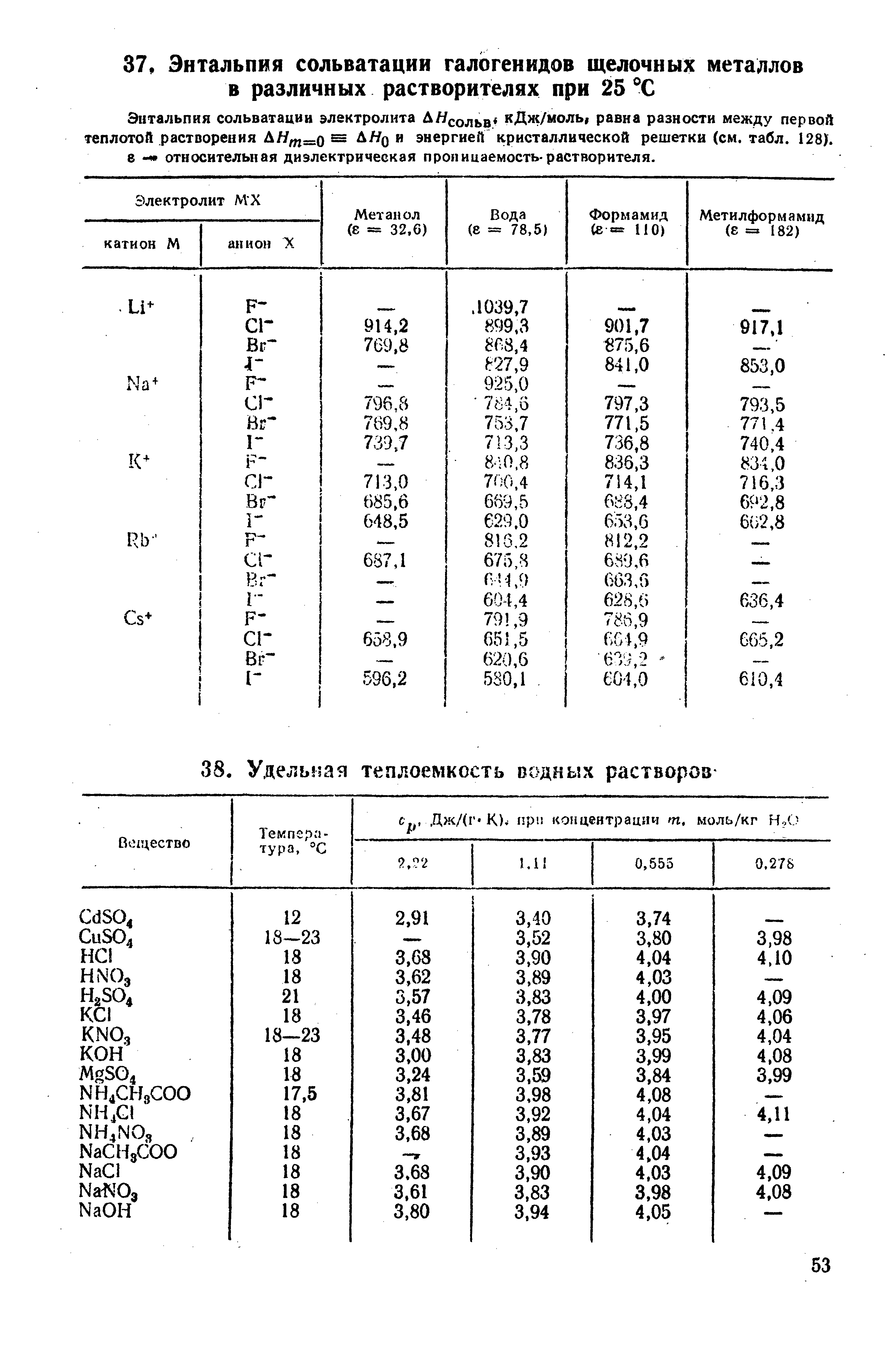 Энтальпия feo. Энтальпия гидратации ионов таблица. Энтальпия кристаллической решетки таблица. Энтальпия растворения солей таблица. Энергия атомизации металлов таблица.