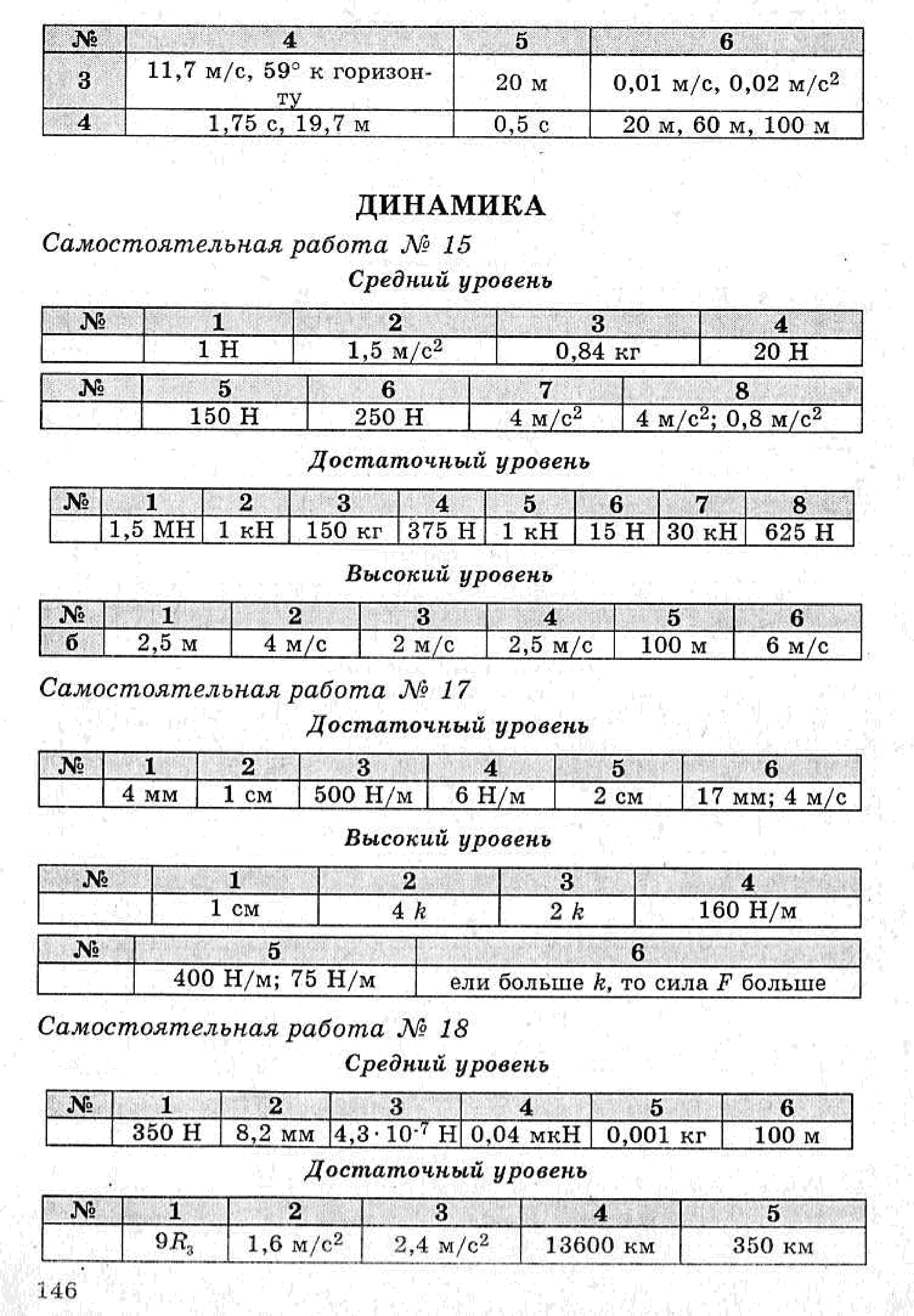 Кирик самостоятельные работы ответы. Задачник по физике 9 класс Кирик. Задачник по физике 9 класс Кирик самостоятельные и контрольные работы. Гдз по физике 9 класс Кирик. Кирик тесты 9 класс.