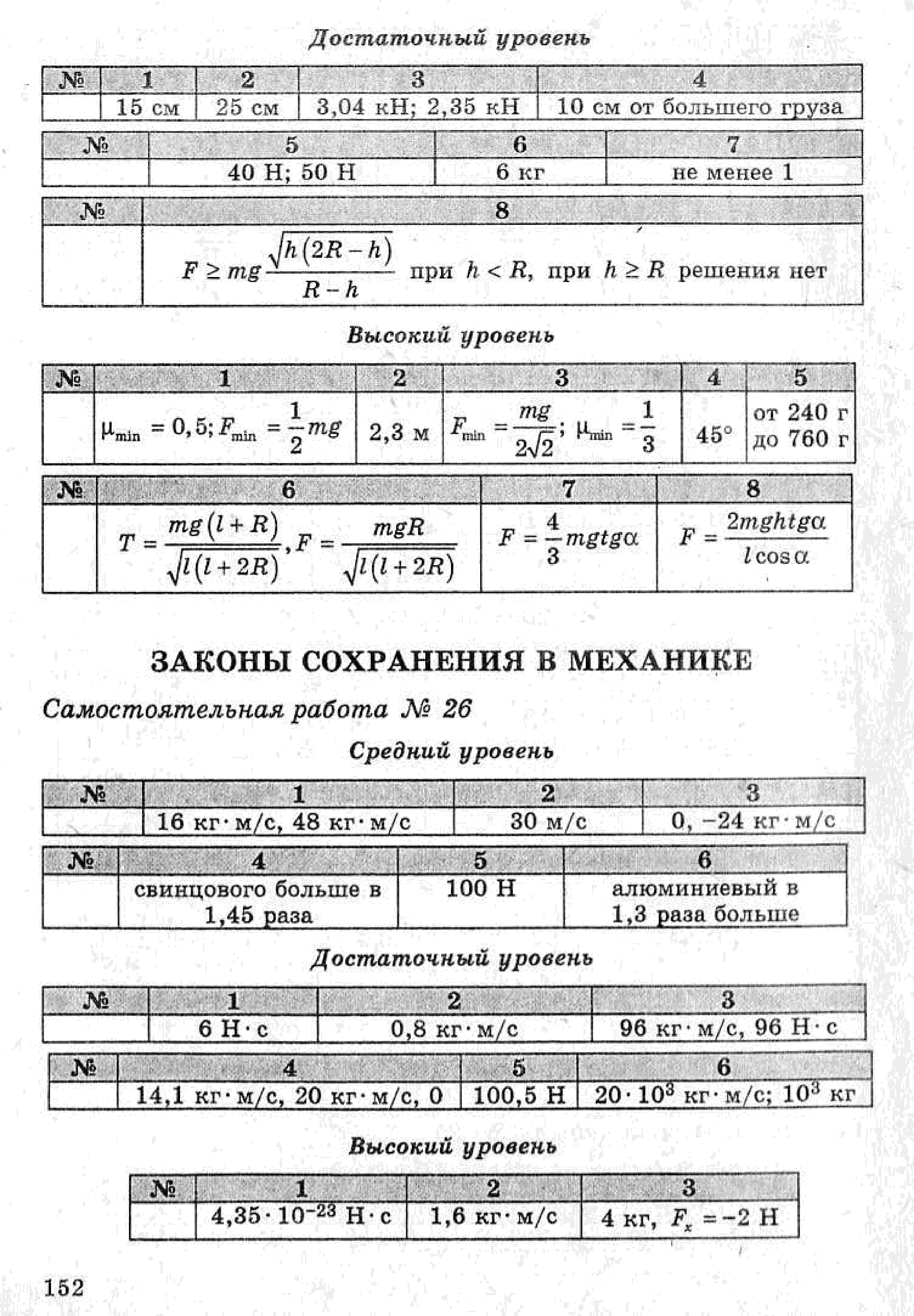 Контрольные и самостоятельные работы по физике 9. 9 Класс механика Кирик. Ответы на Кирик по физике 9 класс. Задачник Кирик по физике 9 класс самостоятельные. Кирик самостоятельные и контрольные онлайн 9 класс.