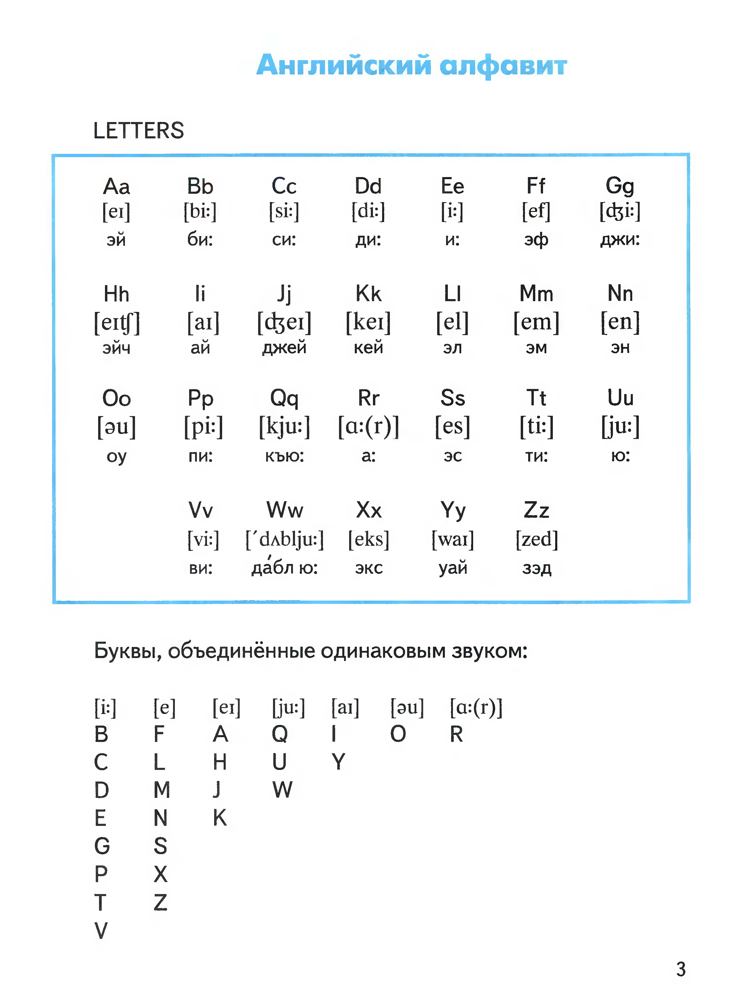 Английский язык алфавит с произношением на русском для детей. Выучить буквы по английскому 2 класс. Английский алфавит с произношением по русски. Английский алфавит для детей произношение букв. Английская азбука.