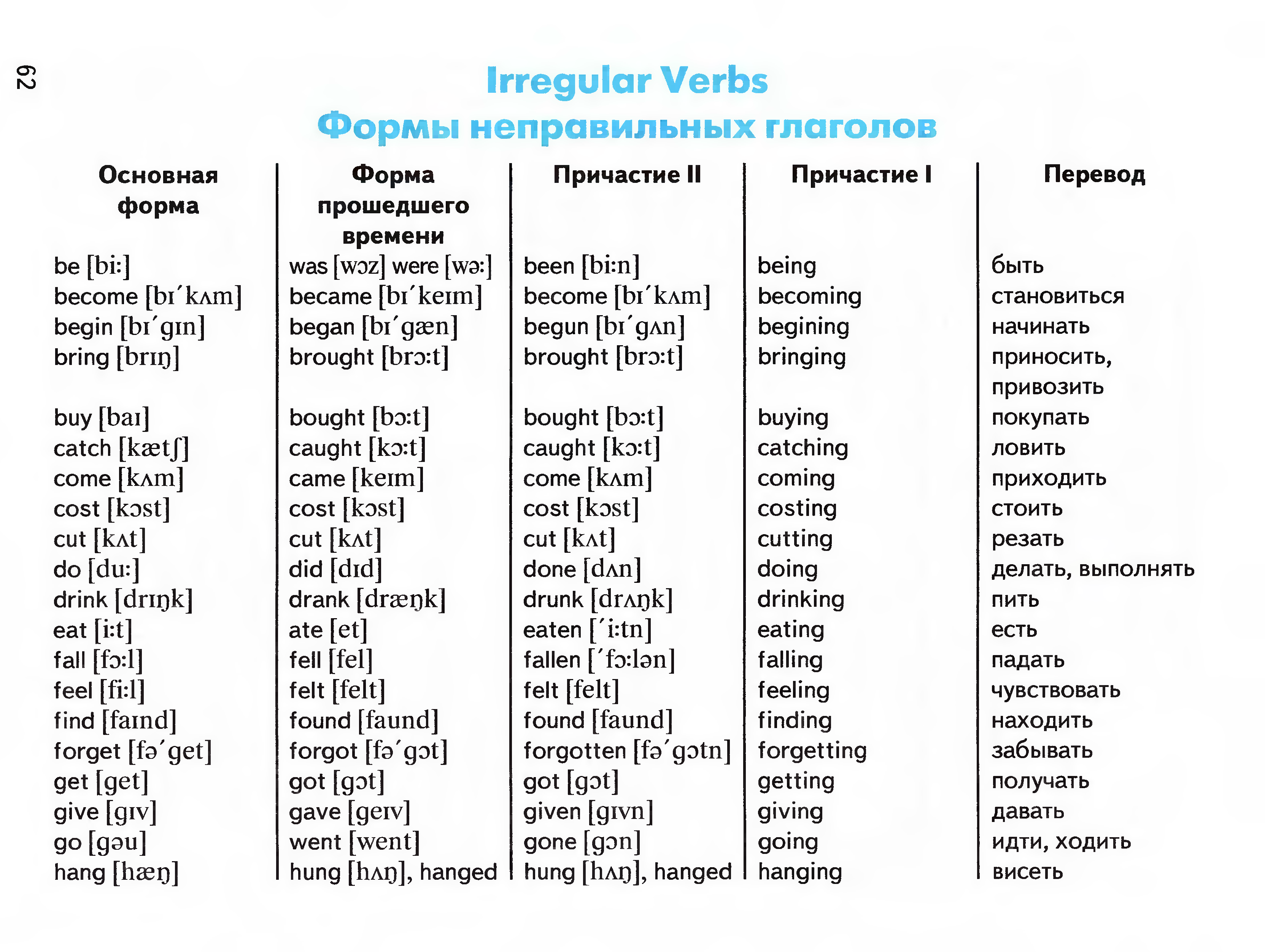 Произношение английских глаголов на русском языке. Неправильные глаголы английского языка. Таблица неправильных глаголов. Глаголы в английском языке. Английские слова.