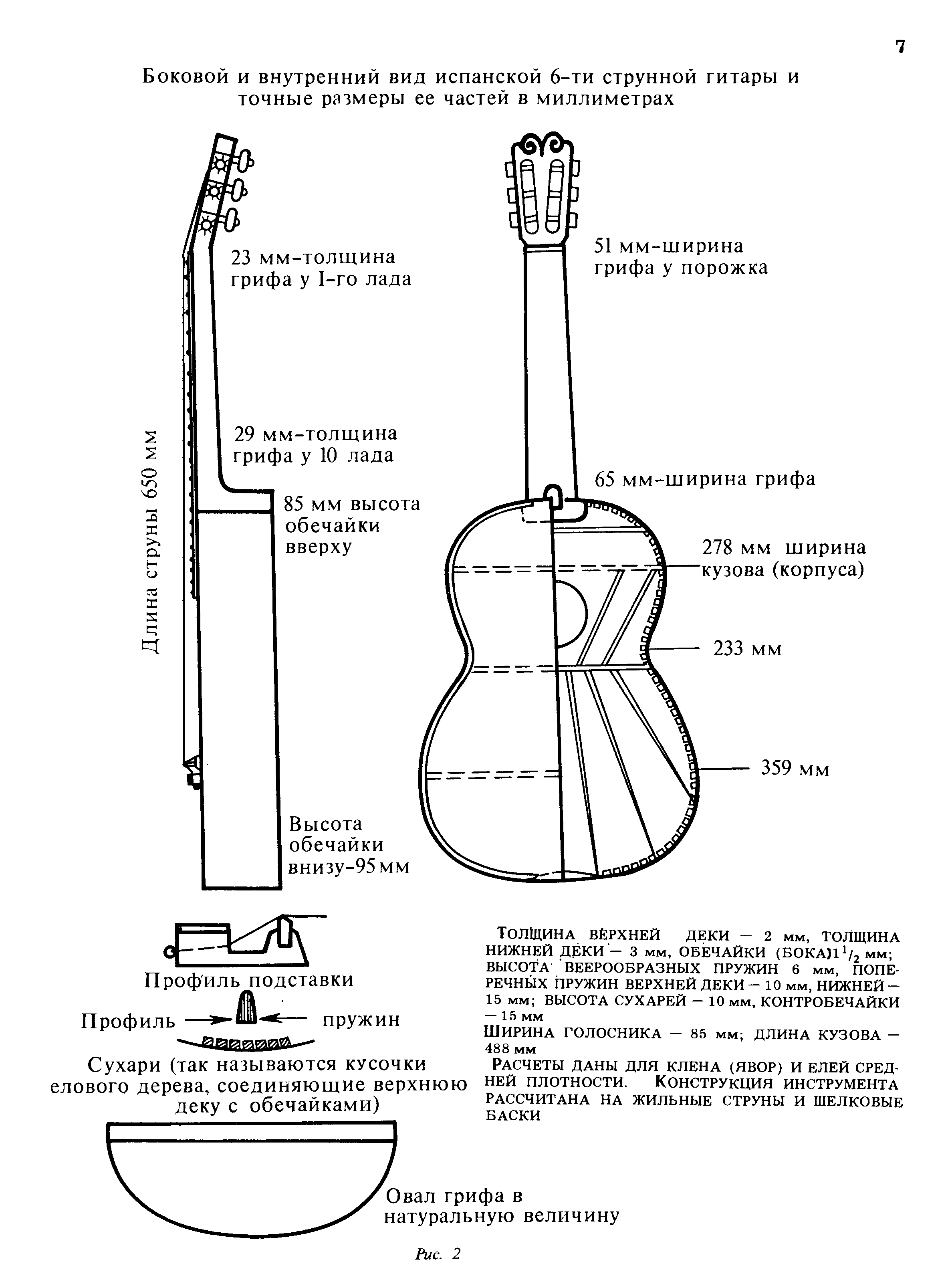 Размер классической гитары. Схема гитары классической 6 струнной. Строение гитары классической 6 струнной. Строение гитары акустической 6 струнной. Толщина грифа классической гитары.
