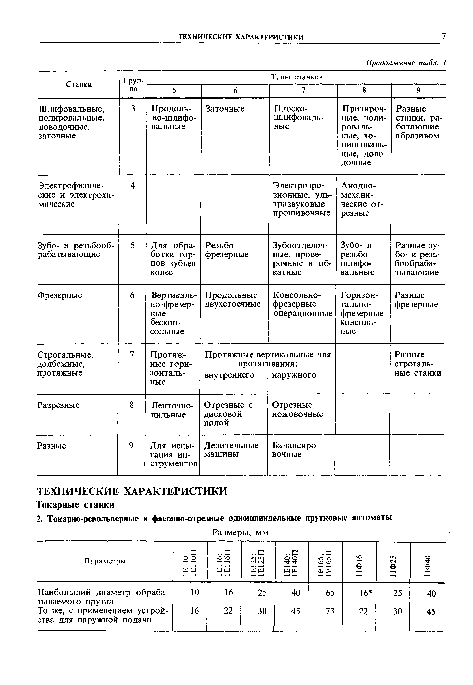 Косилова справочник технолога