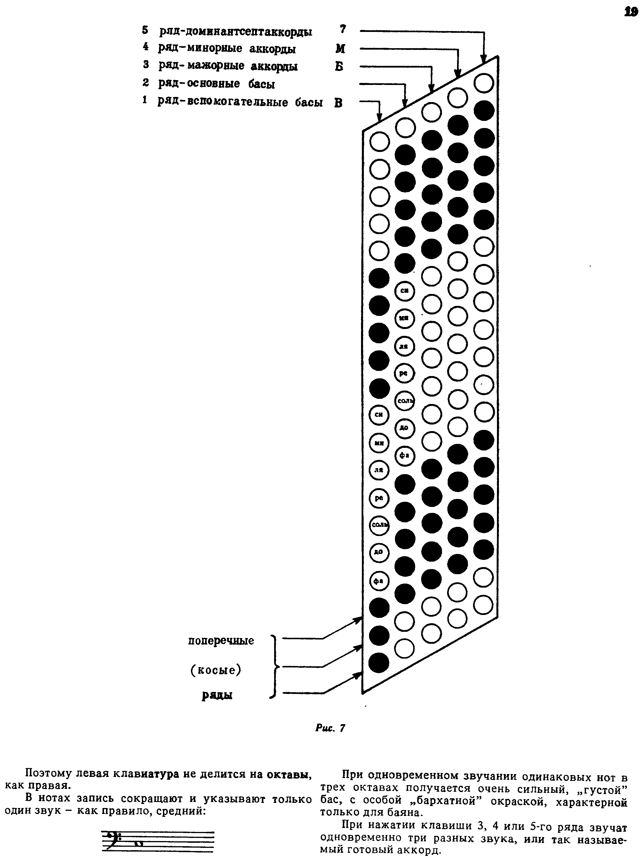 Басовая клавиатура аккордеона схема