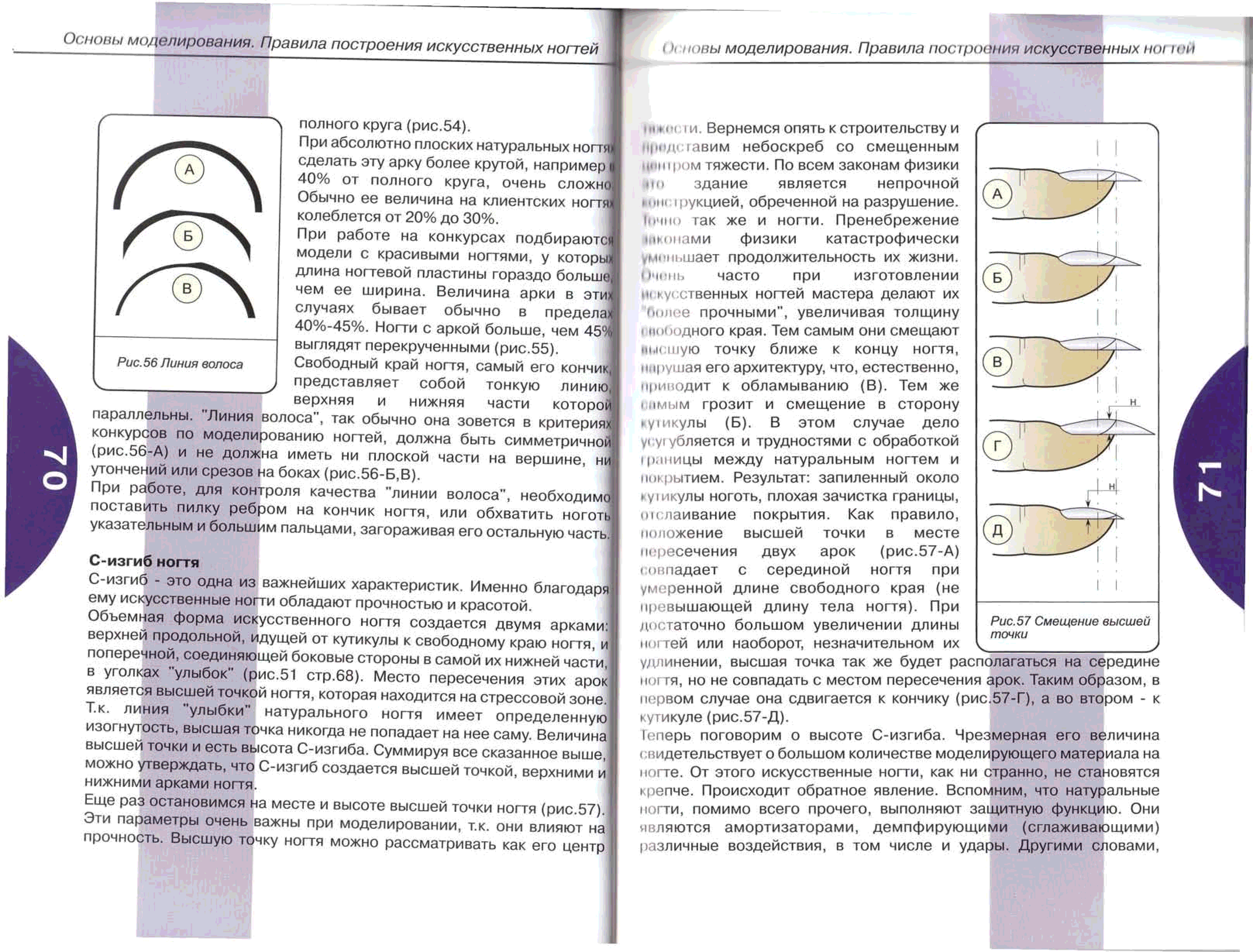 Схемы моделирования ногтей