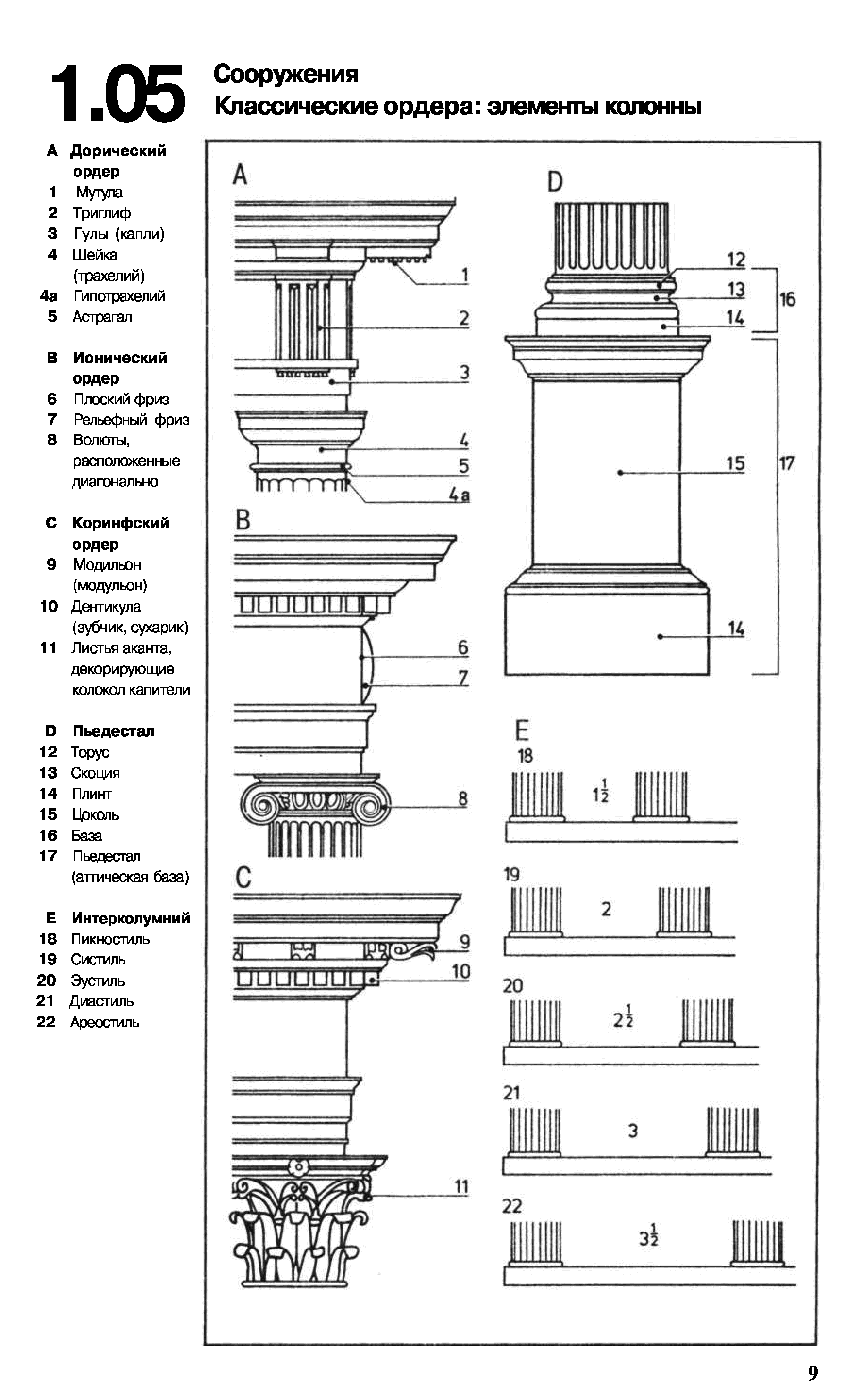 Ордер это. Колонна дорического ордера. Ордера колонн в архитектуре дорический. Элементы дорического ордера. Элементы капители дорического ордера.