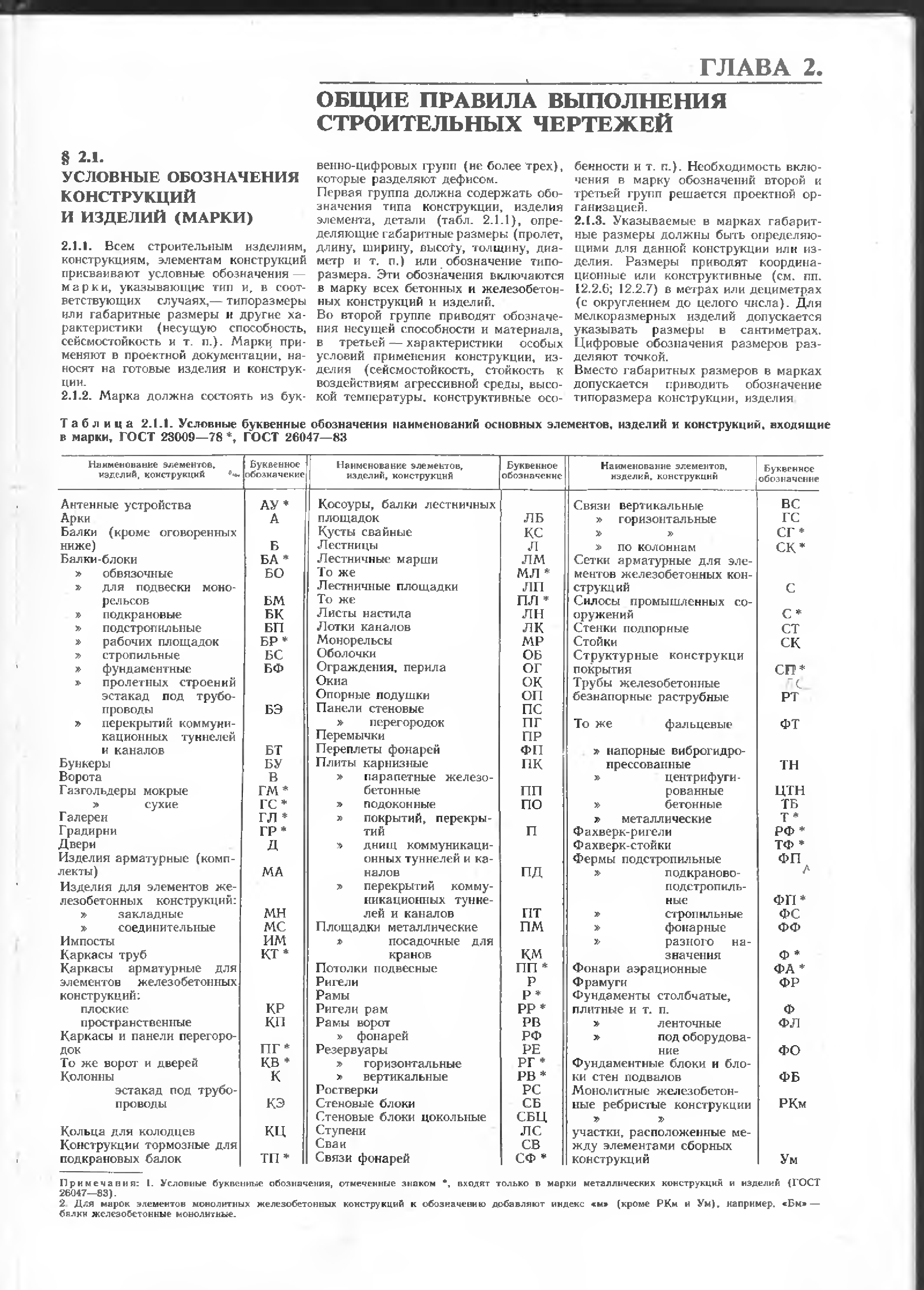 Таблица буквенных обозначений. Буквенные обозначения на строительных чертежах. Буквенные обозначения железобетонных конструкций. Буквенная маркировка конструктивных элементов ГОСТ.