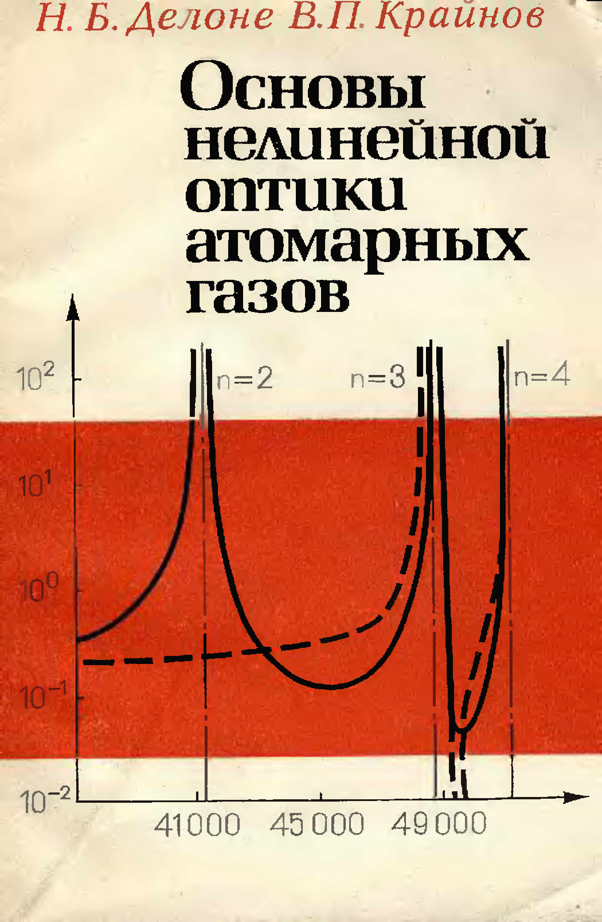 Нелинейная оптика. Основы нелинейной оптики. Нелинейная оптика книга. Книги по нелинейной оптике. Квантовая нелинейная оптика.