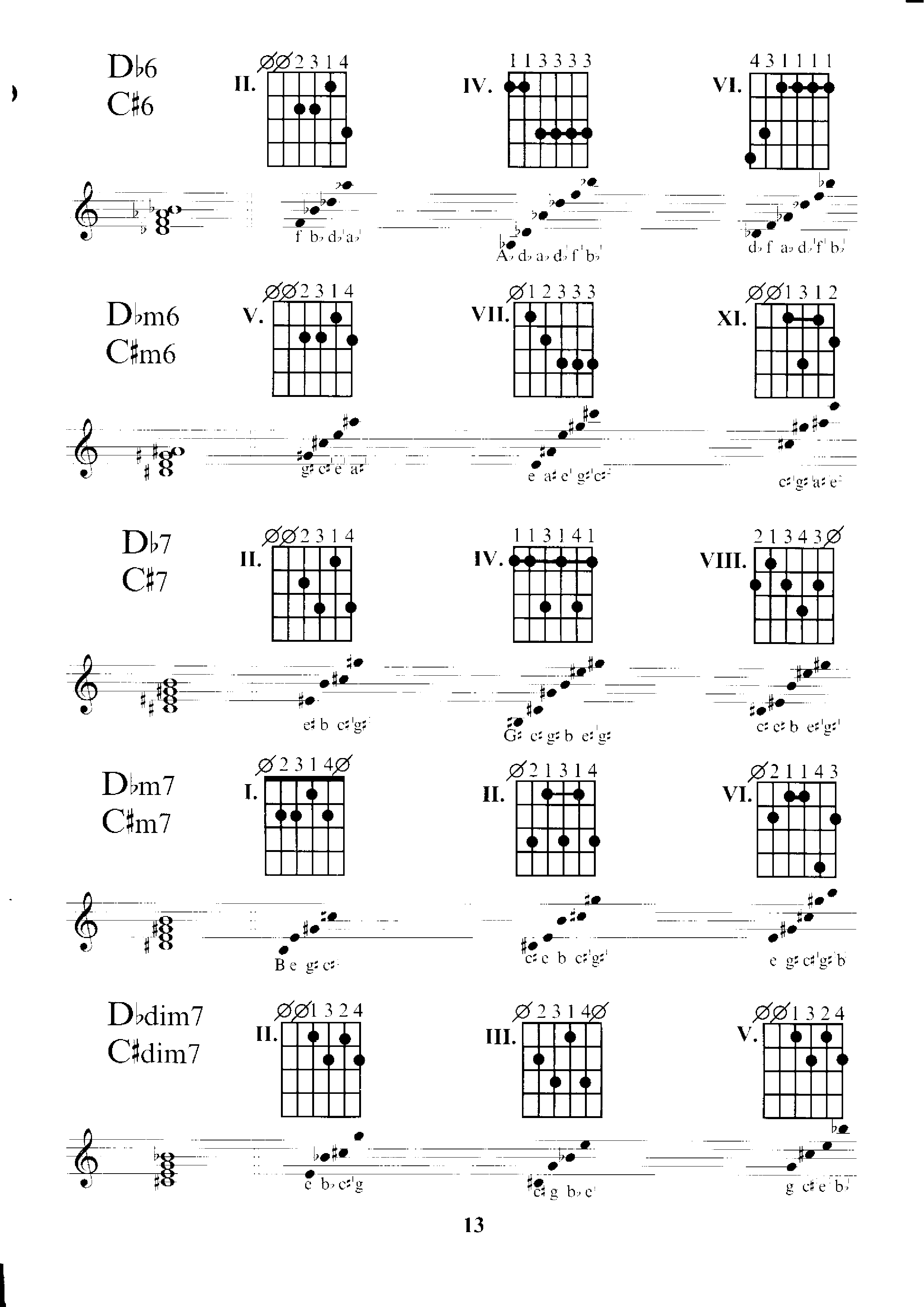Таблица аккордов для начинающих