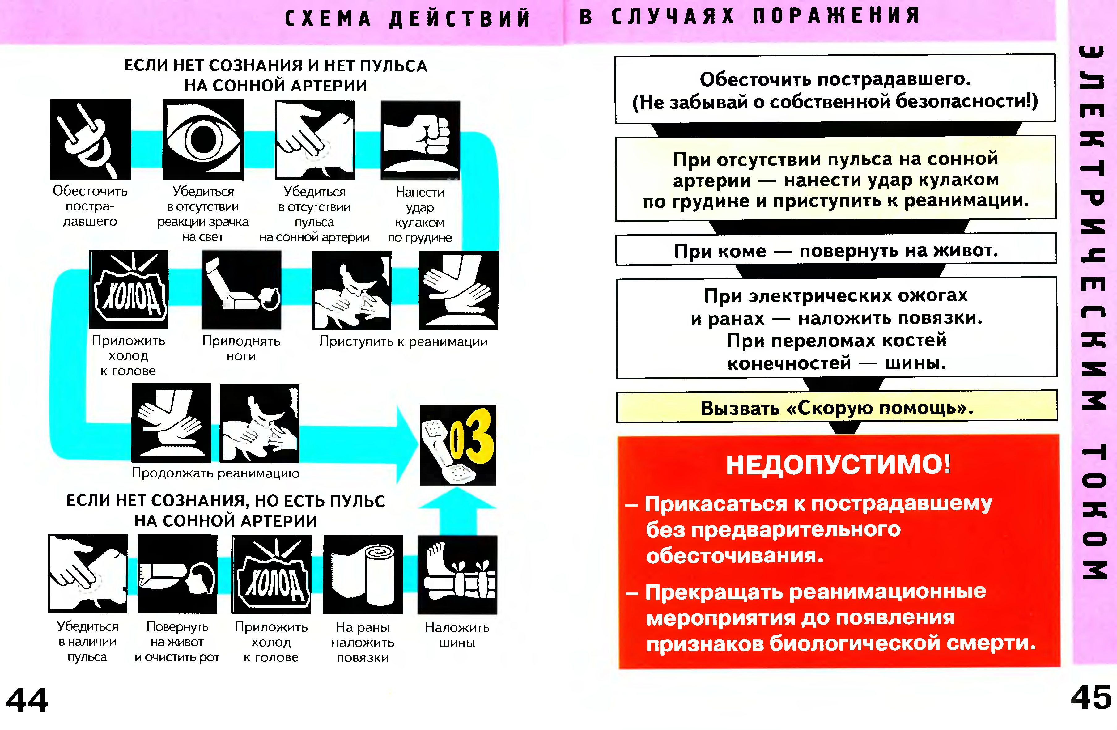 Помощь при поражении током. Алгоритм при поражении электрическим током. Схема действий в случаях поражения электрическим током. Алгоритм оказания 1 помощи при поражении электрическим током. Первая помощь при ударе электрическим током схема.