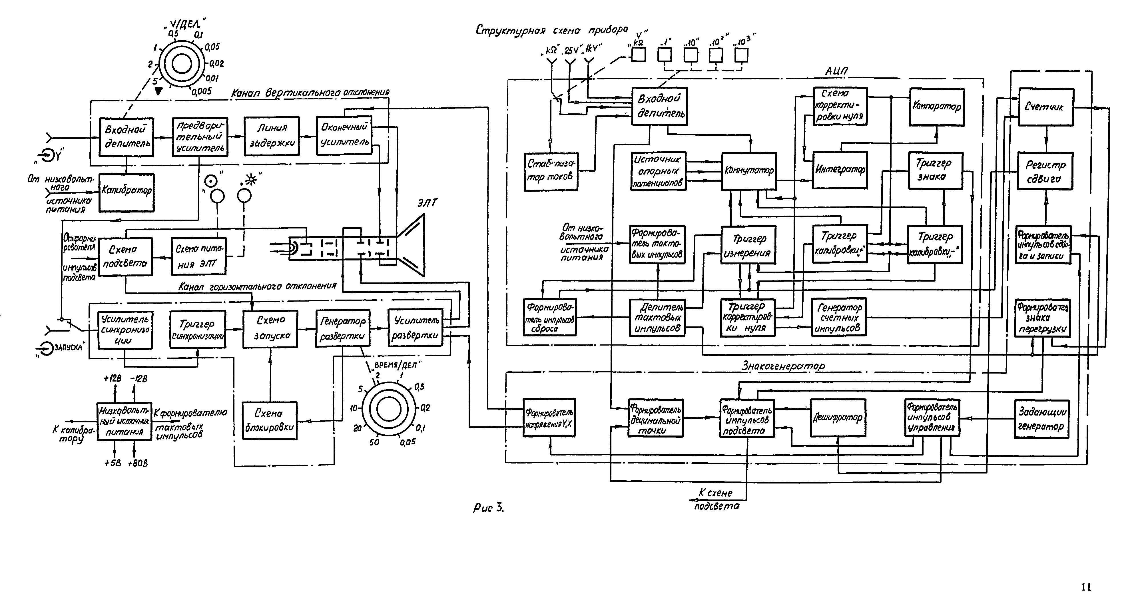 Осциллограф с1 112а схема