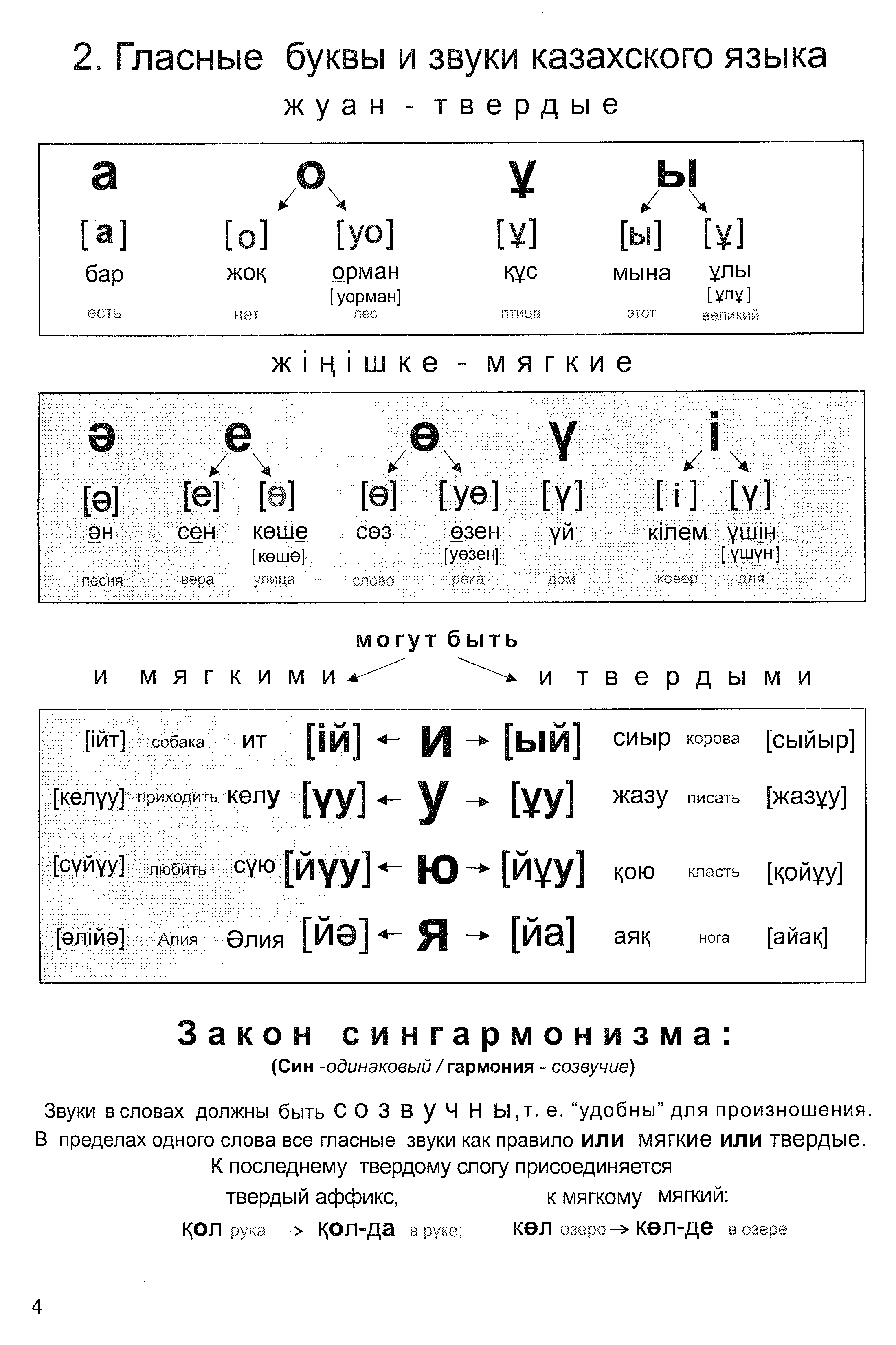 Язык звуков и букв в слове. Мягкие звуки в казахском языке. Фонетика казахского языка таблица. Гласные Твердые и мягкие буквы казахского языка. Мягкие и Твердые звуки в казахском языке.