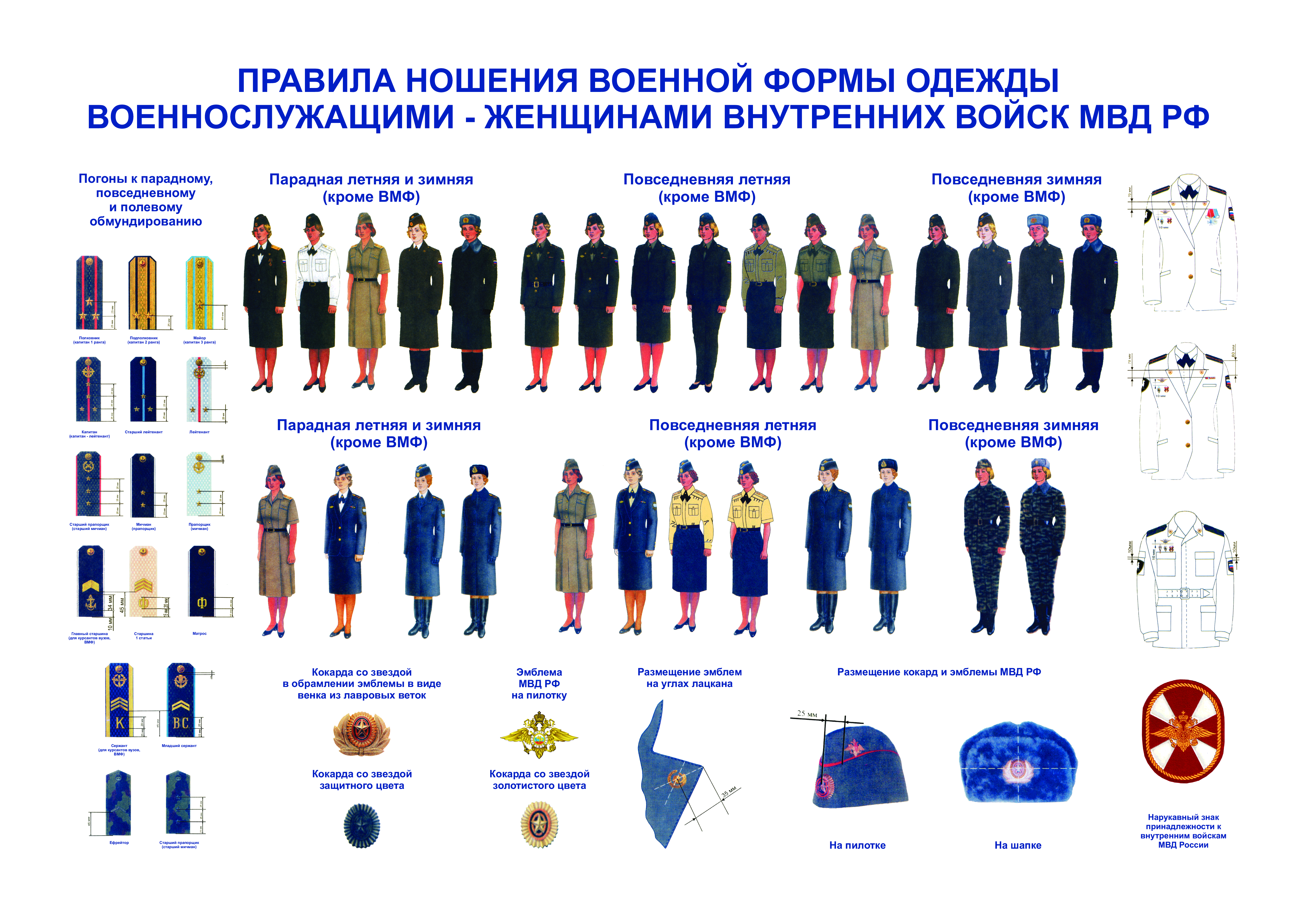 Повседневная форма одежды внутренних войск МВД России