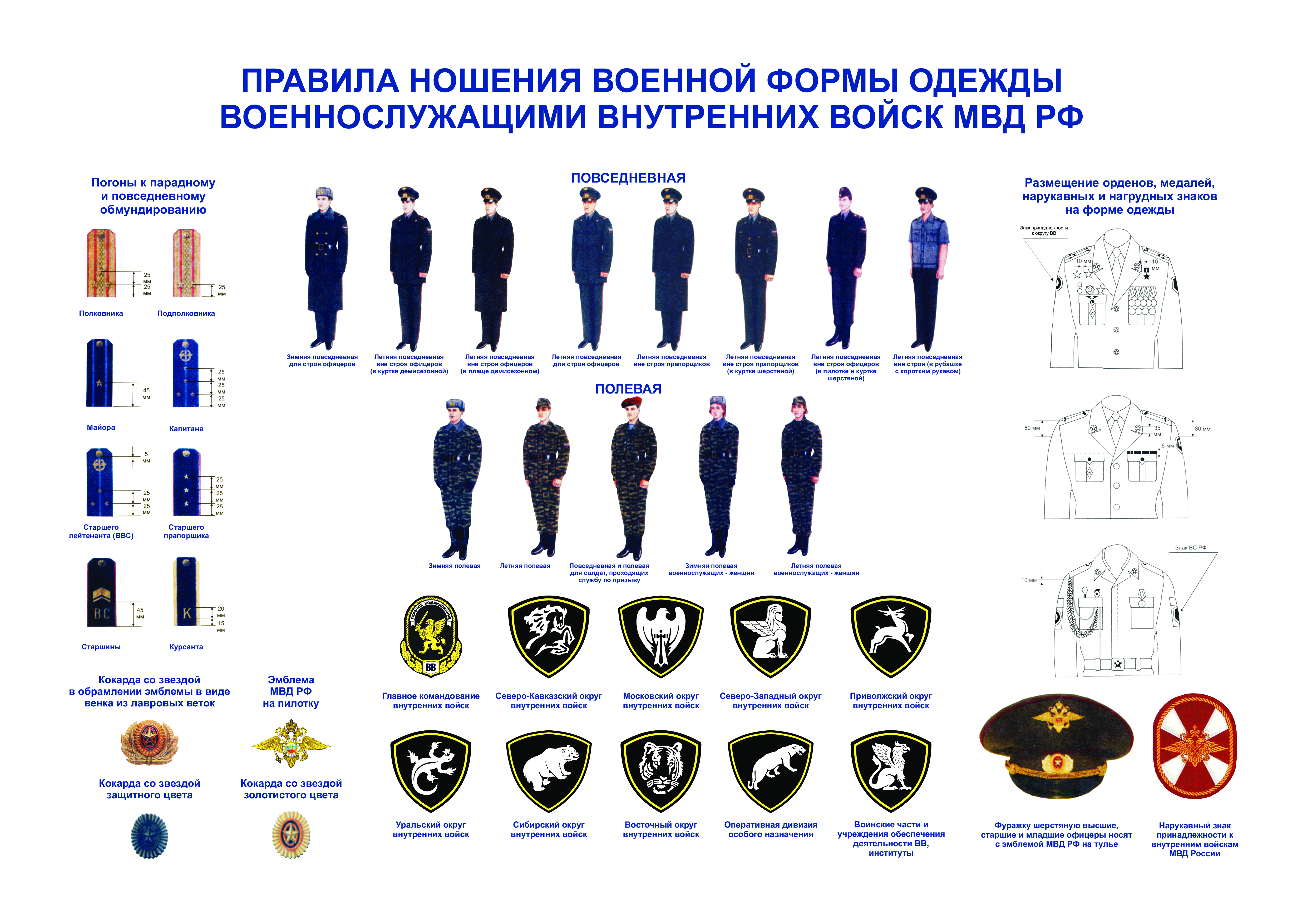Форма одежды военнослужащих ВВ МВД РФ